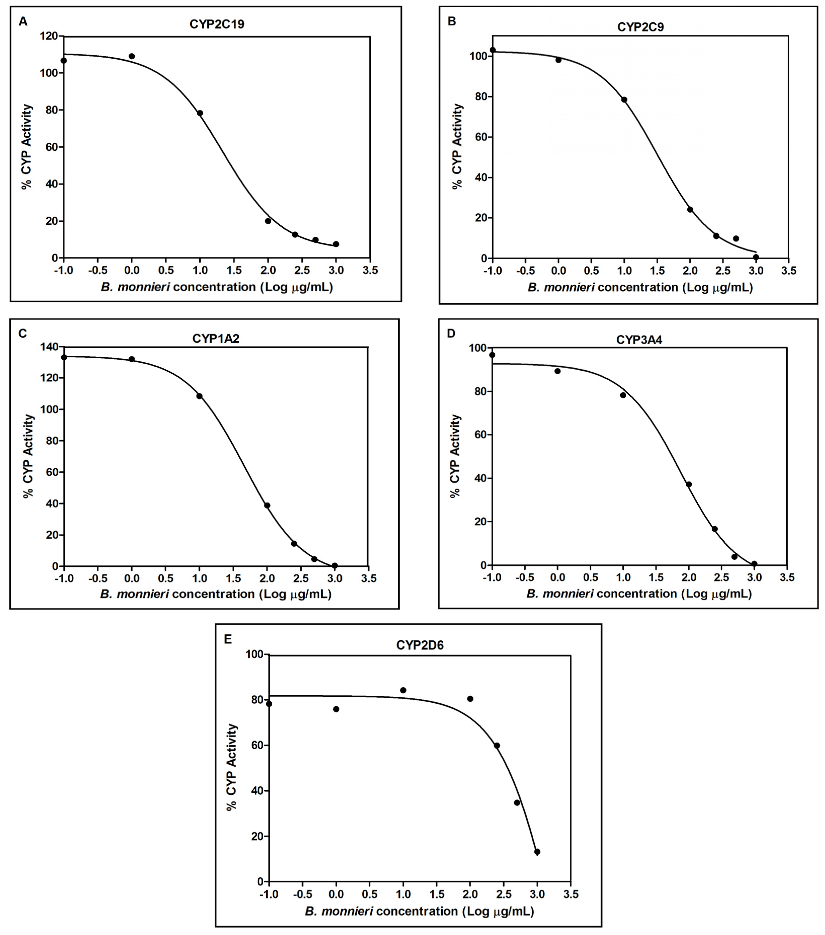 Molecules 19 02588 g002