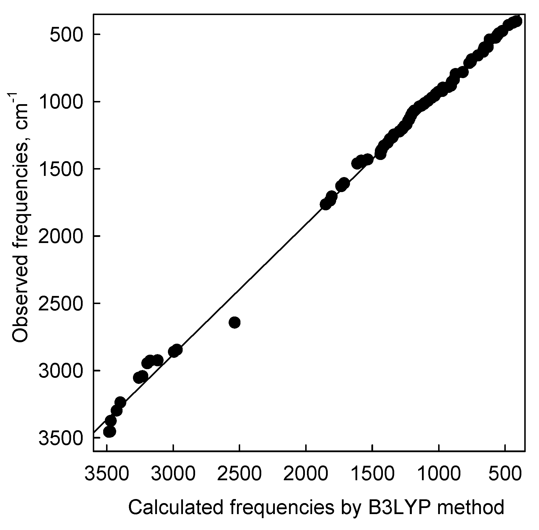 Molecules 19 04212 g009