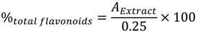 Molecules 19 04369 i002