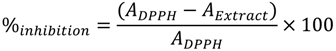 Molecules 19 04369 i003