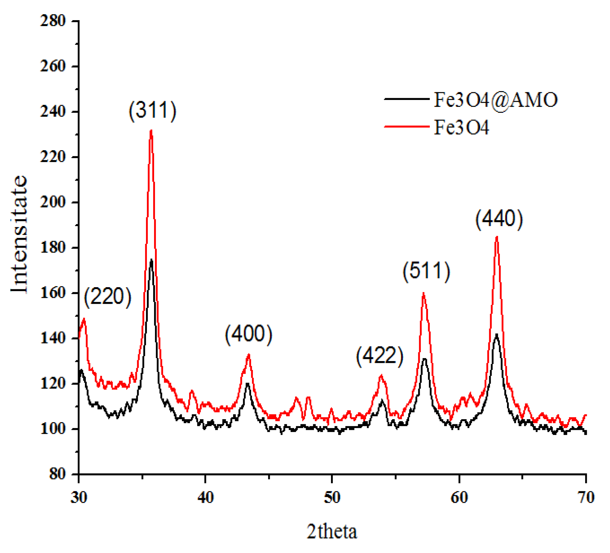Molecules 19 05013 g001
