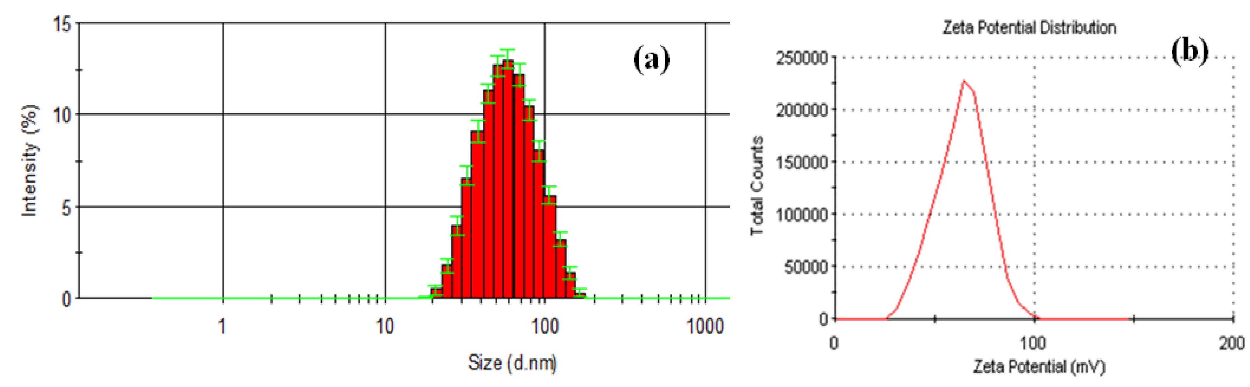 Molecules 19 05013 g003
