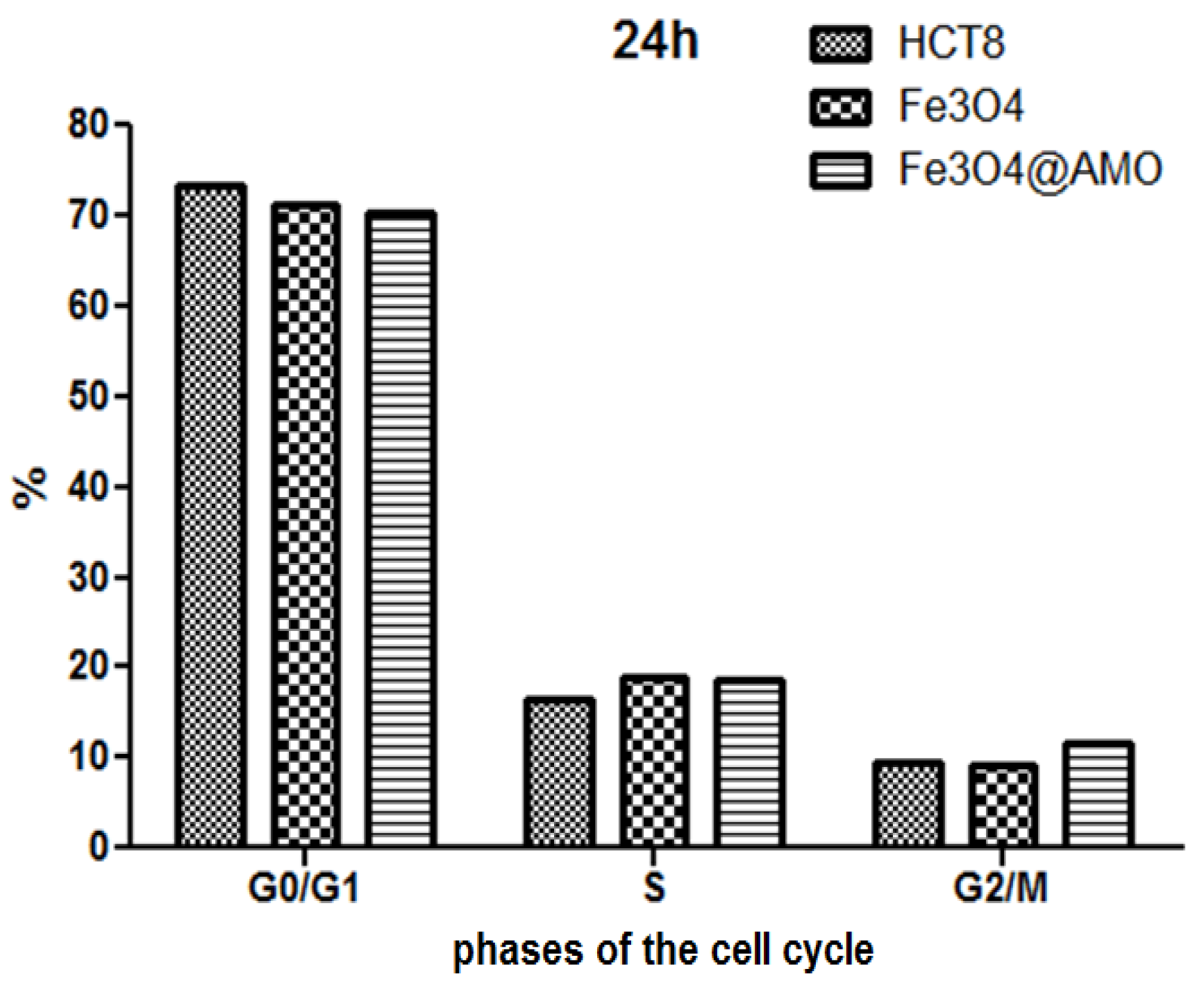 Molecules 19 05013 g005