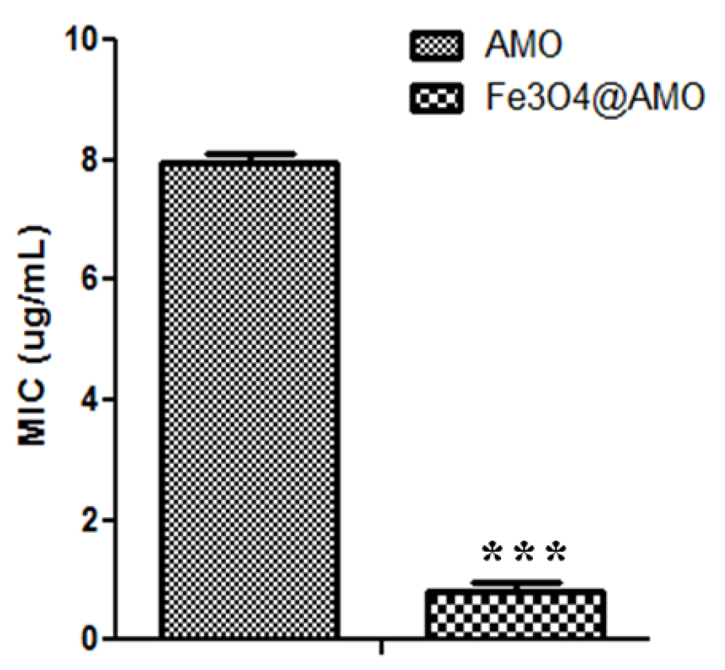 Molecules 19 05013 g009