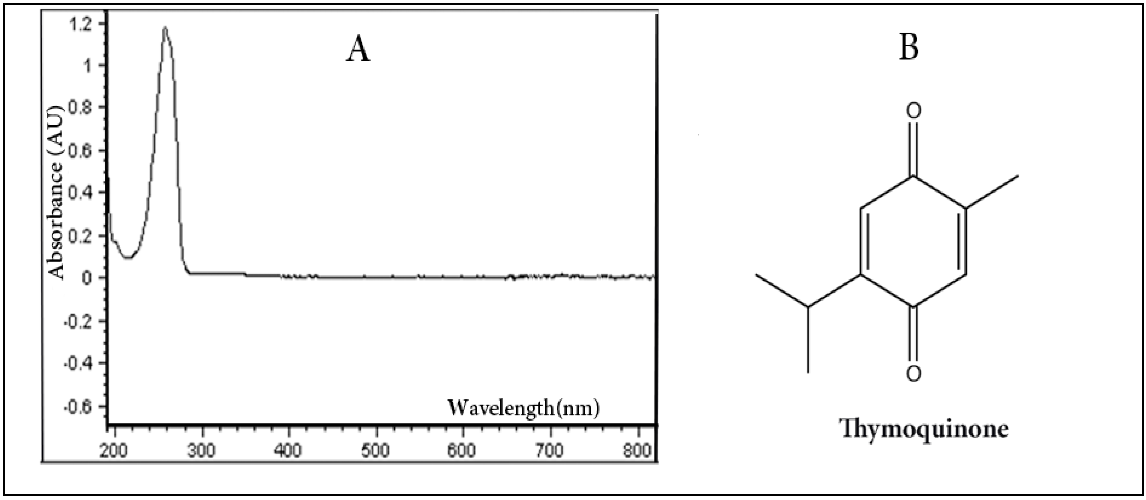 Molecules 19 05925 g001