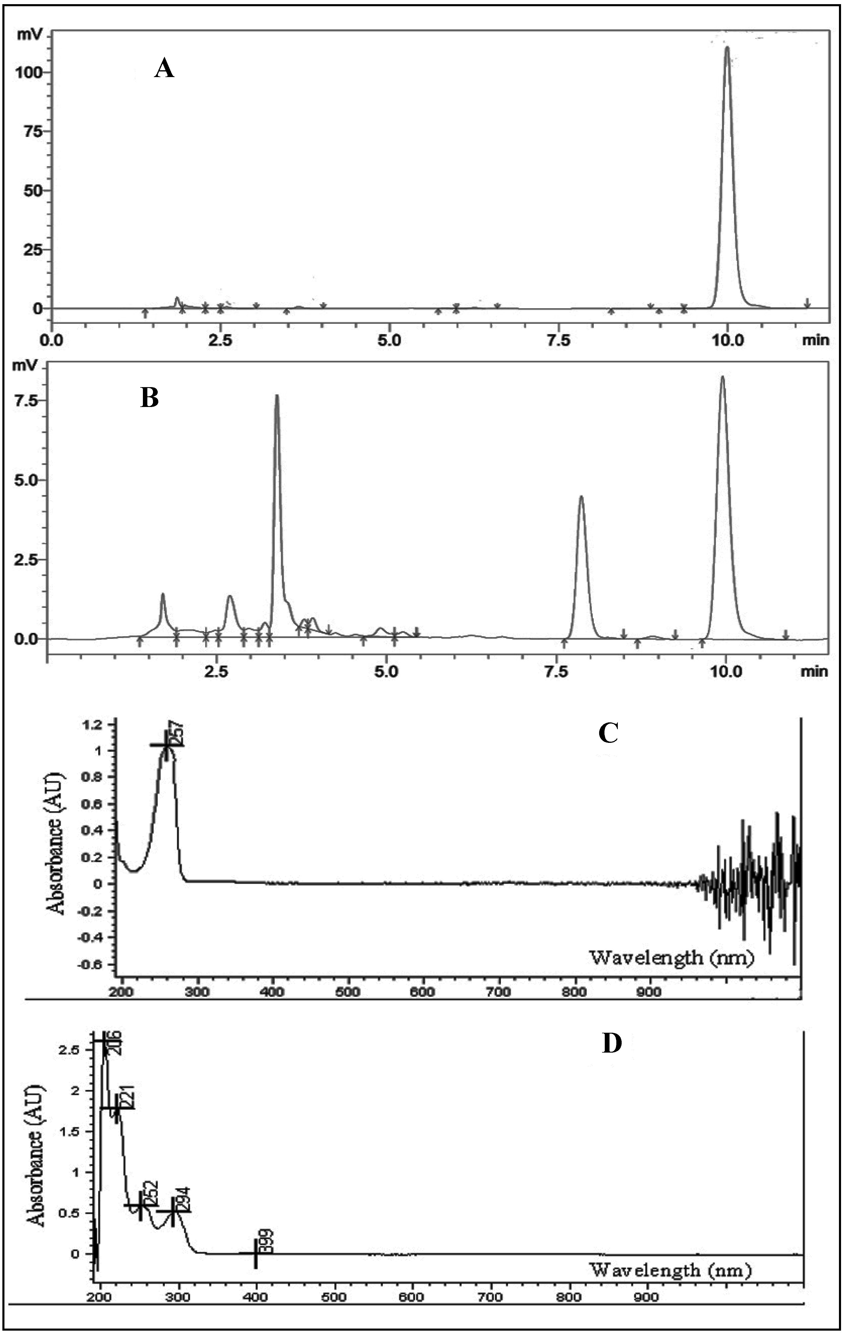 Molecules 19 05925 g007