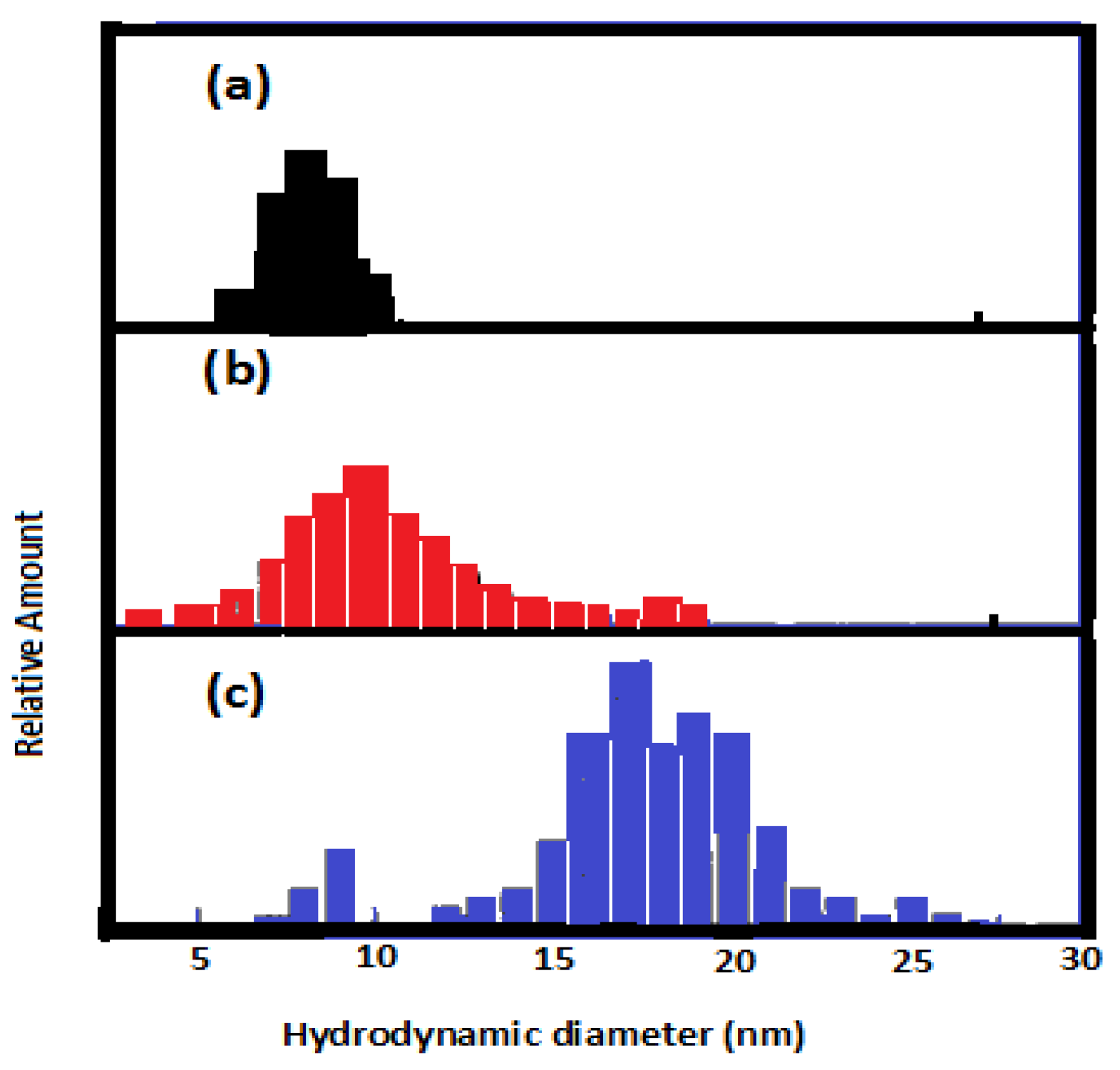 Molecules 19 06737 g007