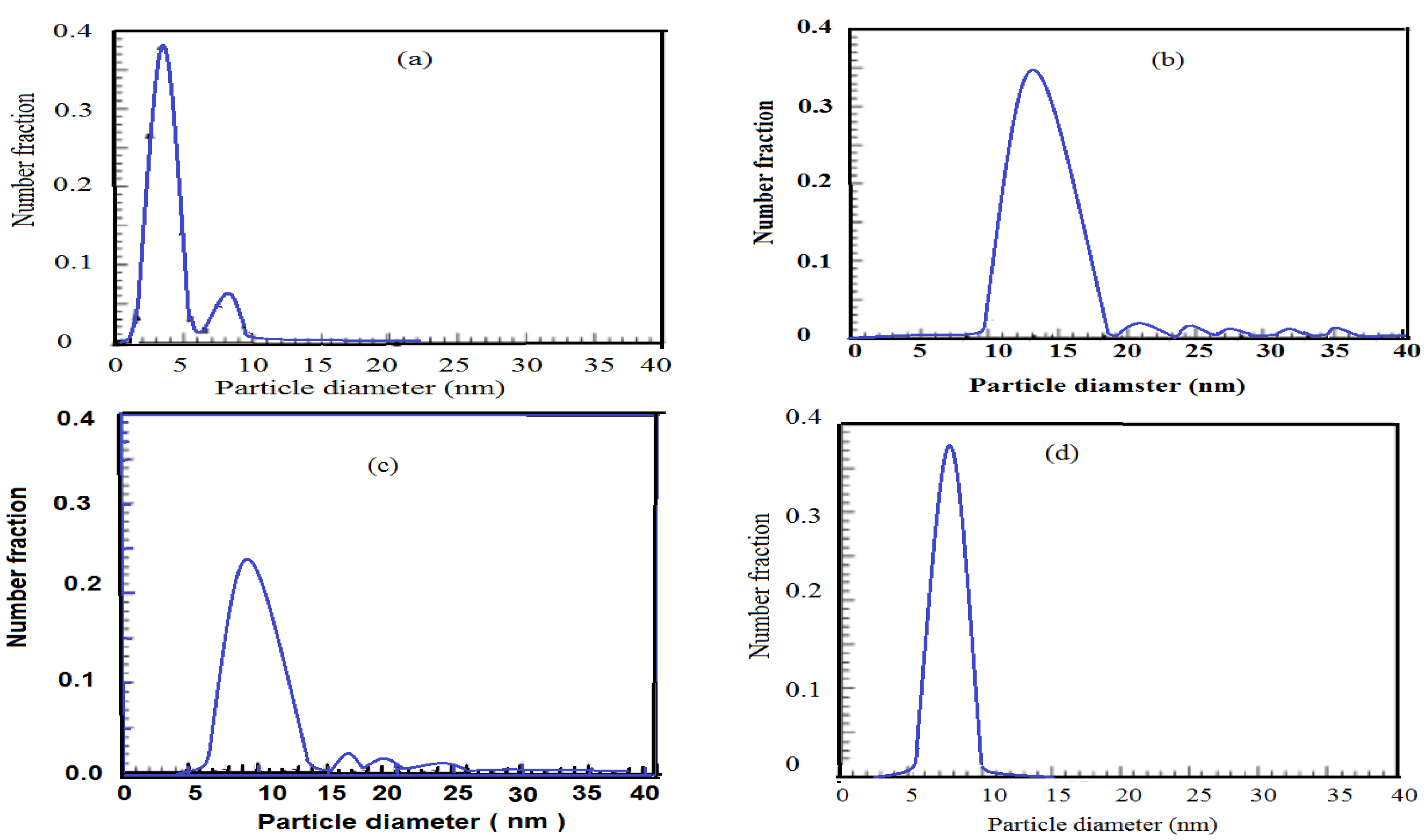 Molecules 19 06737 g010