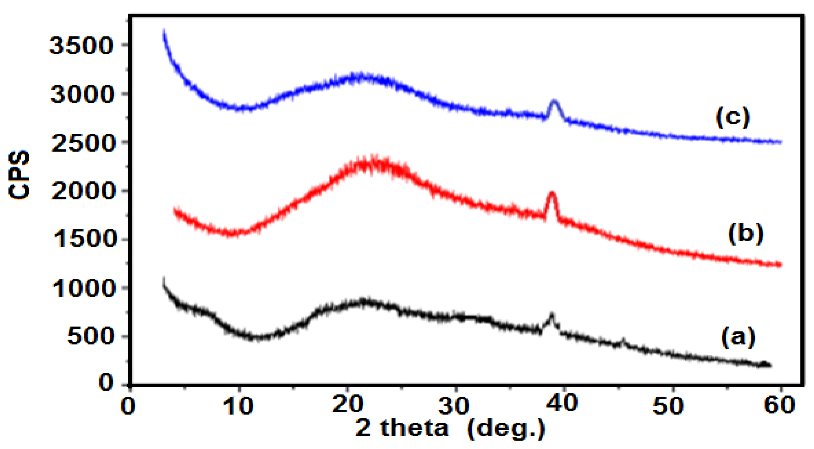 Molecules 19 06737 g011
