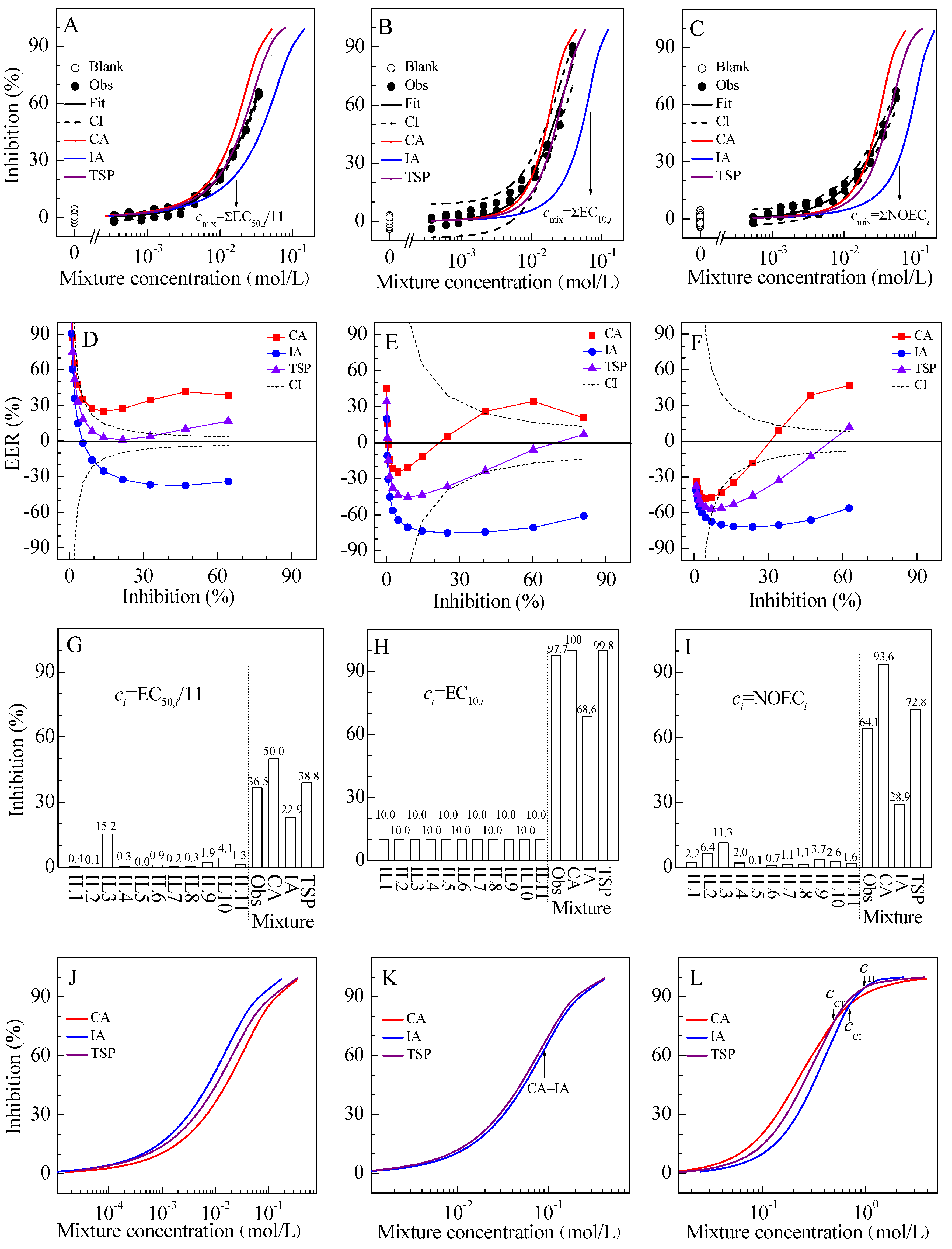 Molecules 19 06877 g002
