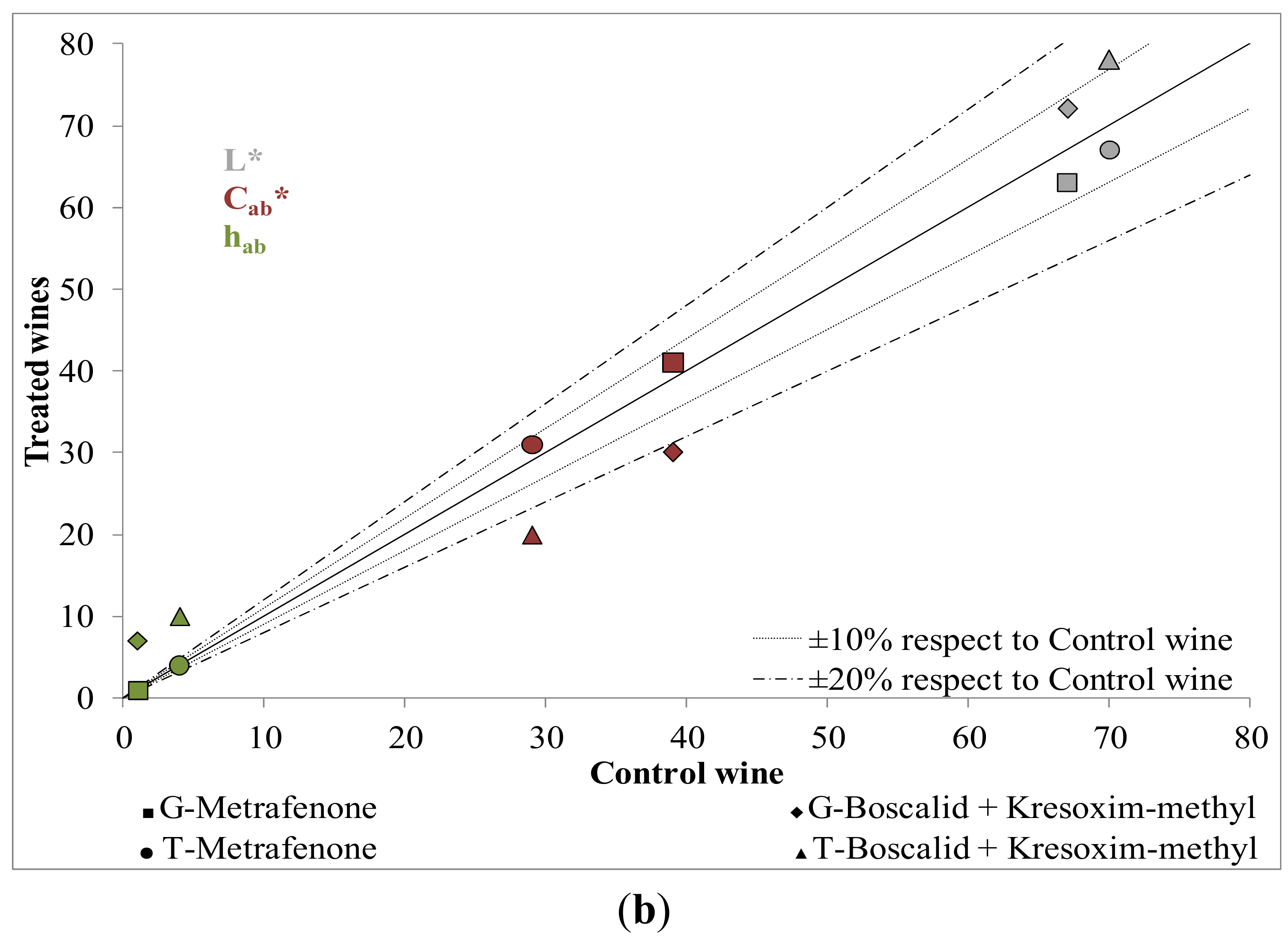 Molecules 19 08093 g001b