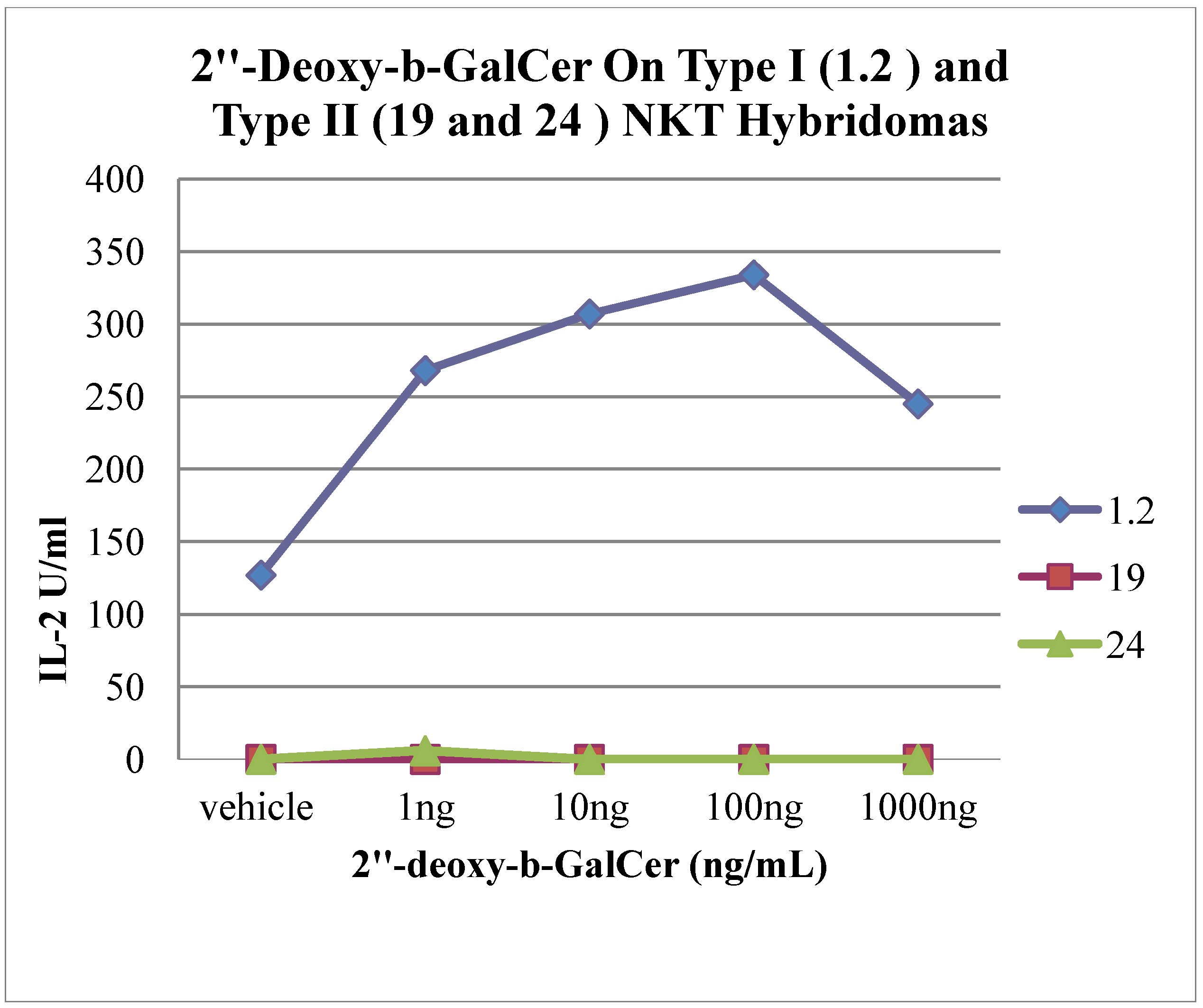 Molecules 19 10090 g003