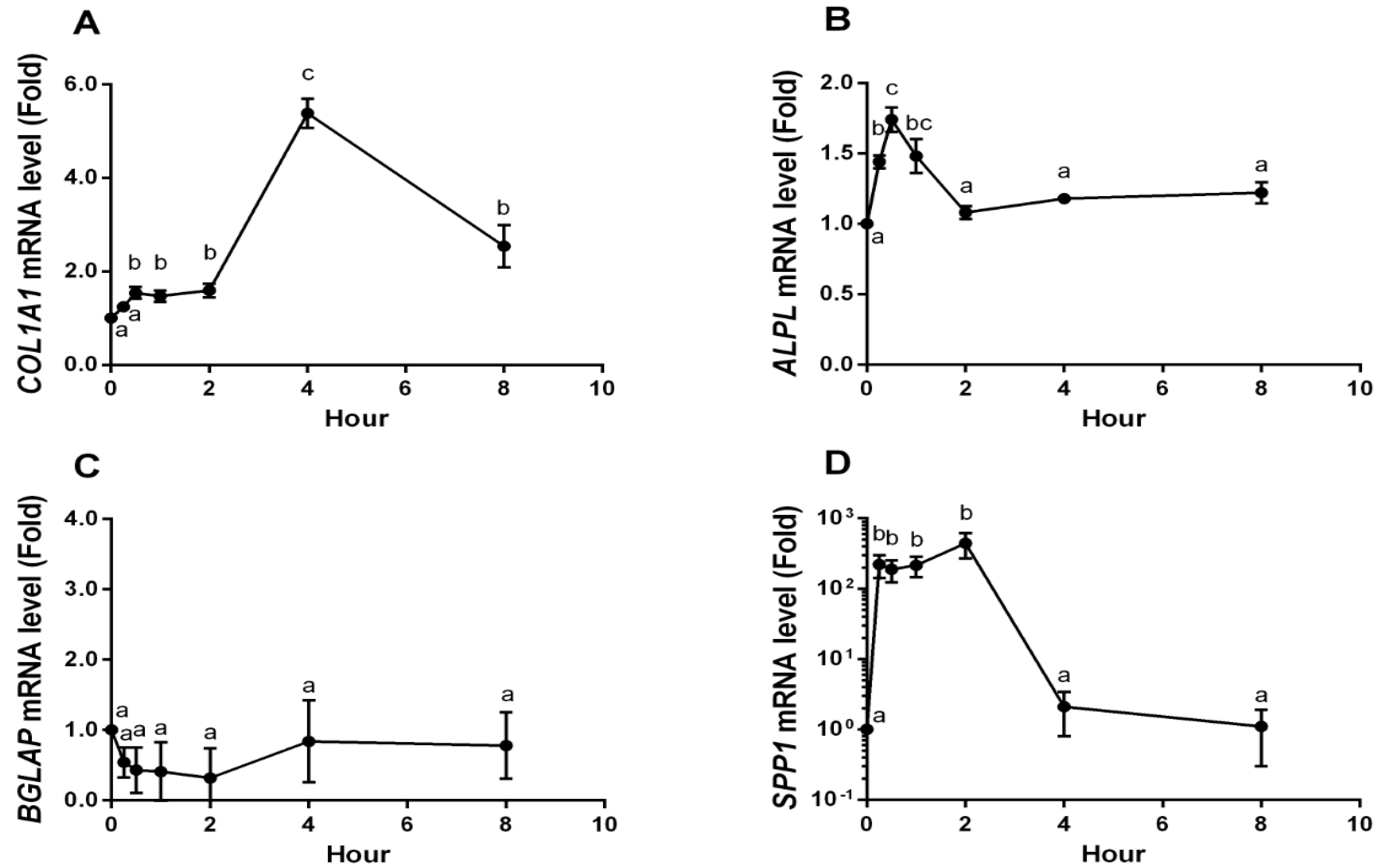 Molecules 19 12909 g005