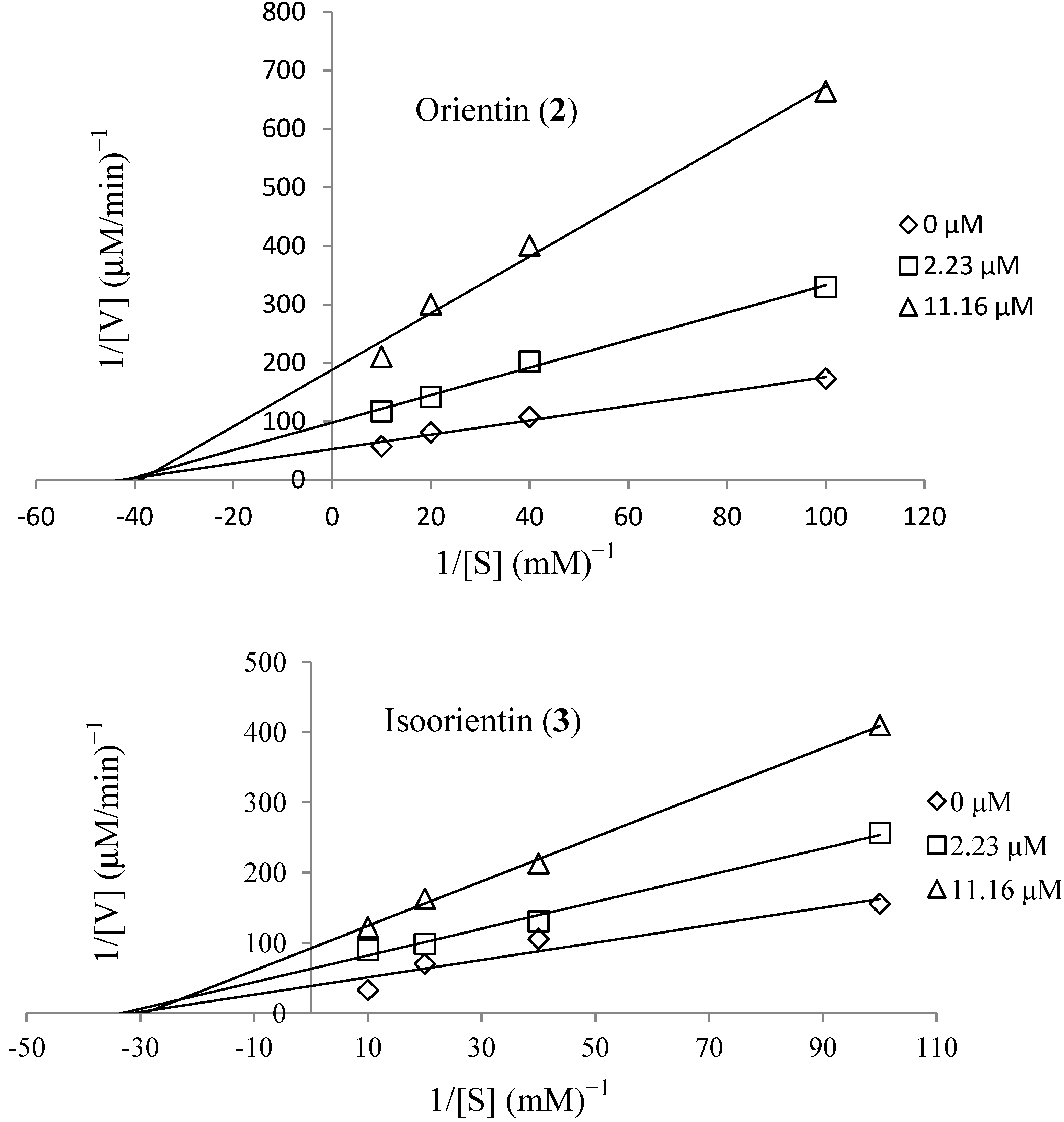 Molecules 19 13212 g002