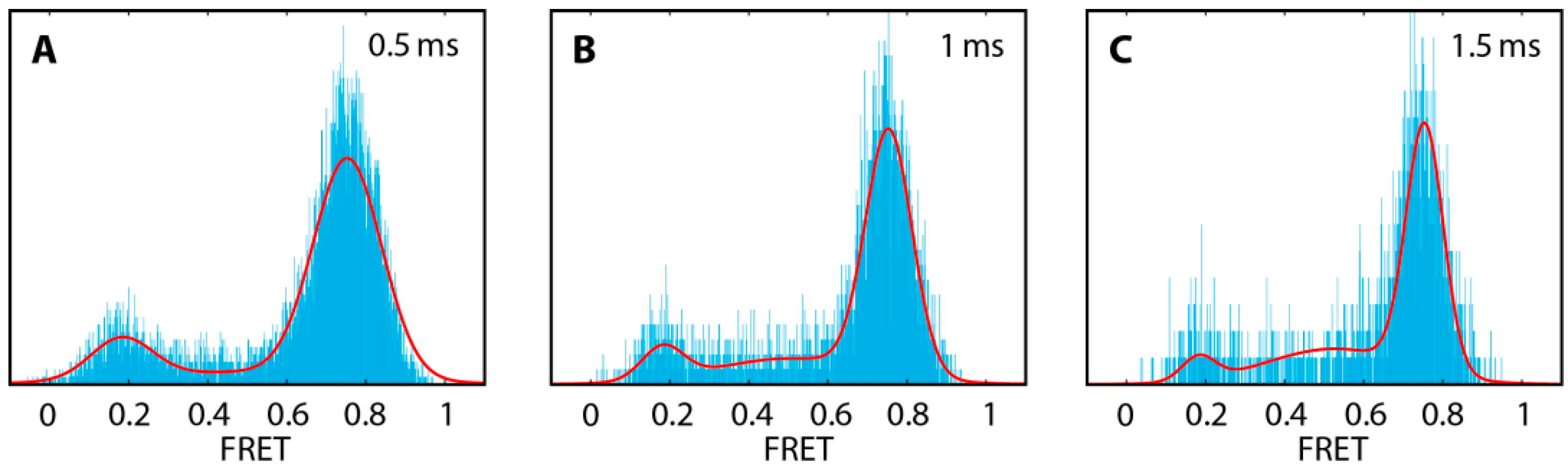 Dresden single molecule