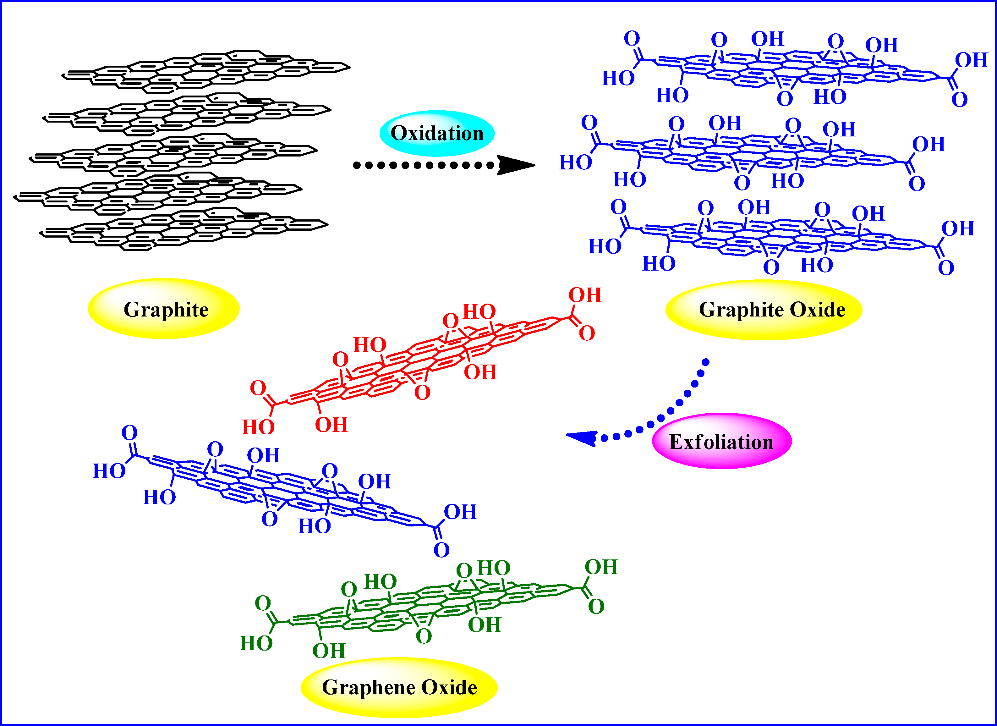 Graphene Oxide Natural Water Graphene Oxide Natural Water