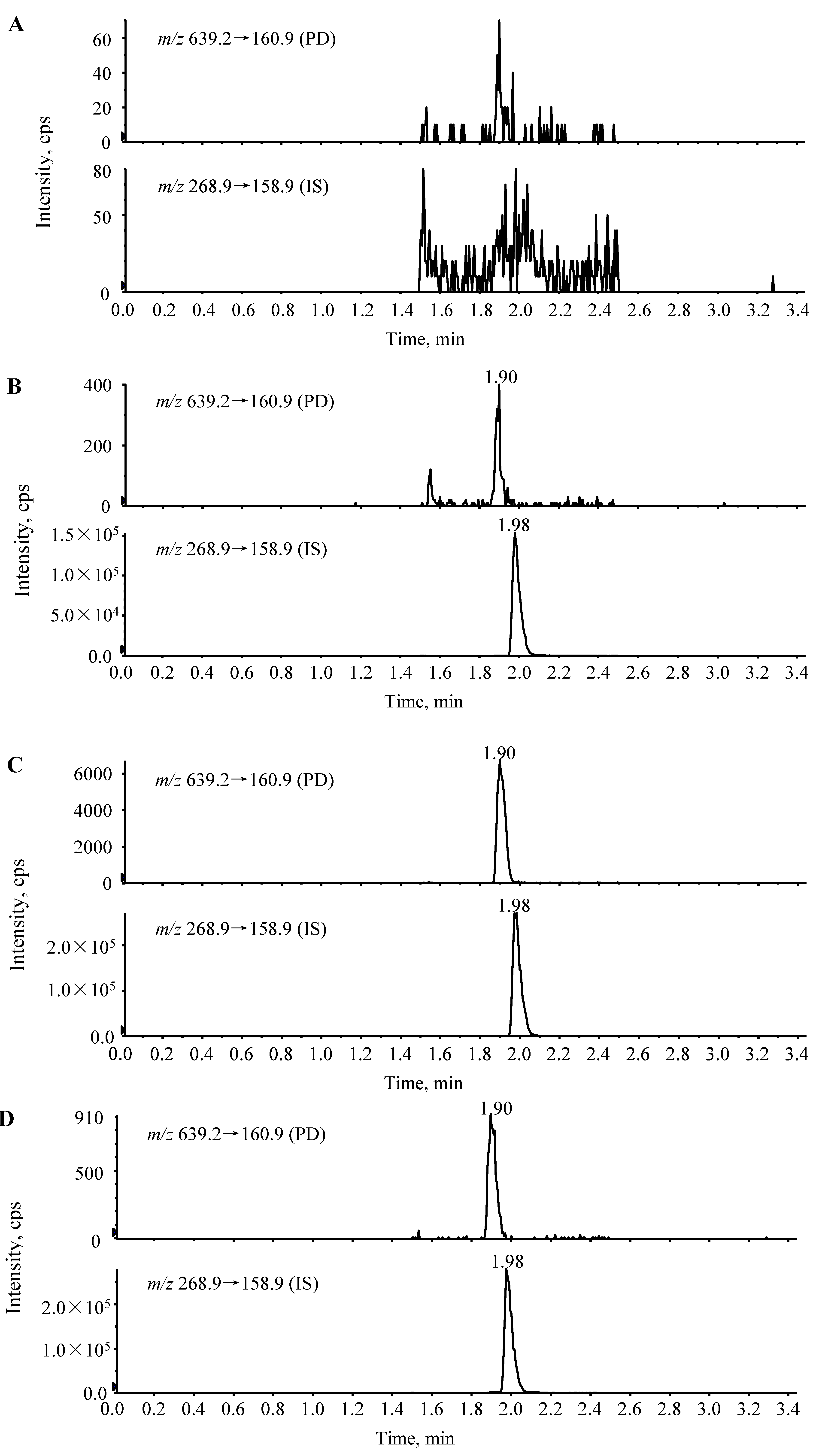 Molecules 19 15103 g003