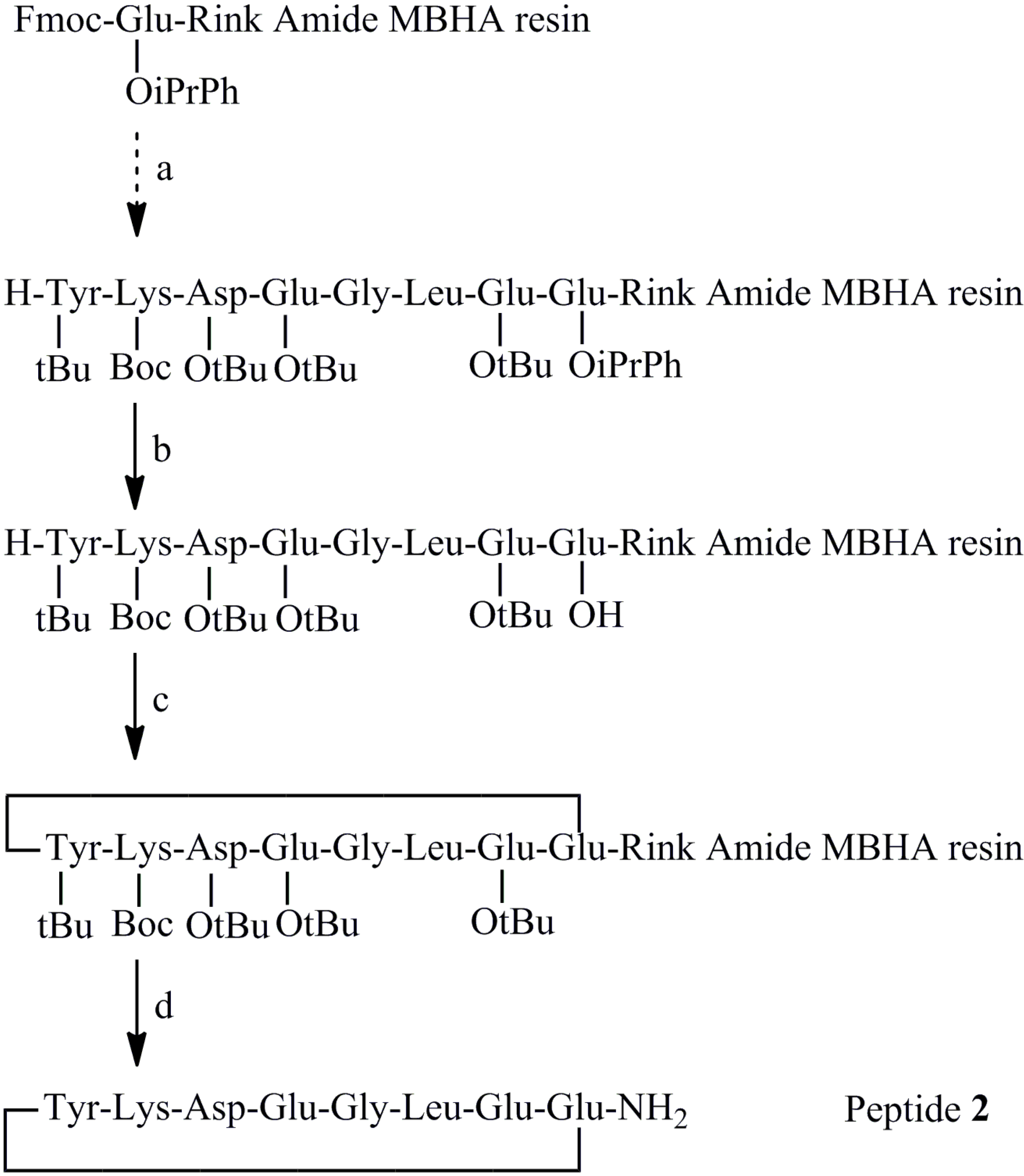 Molecules 19 15391 g003