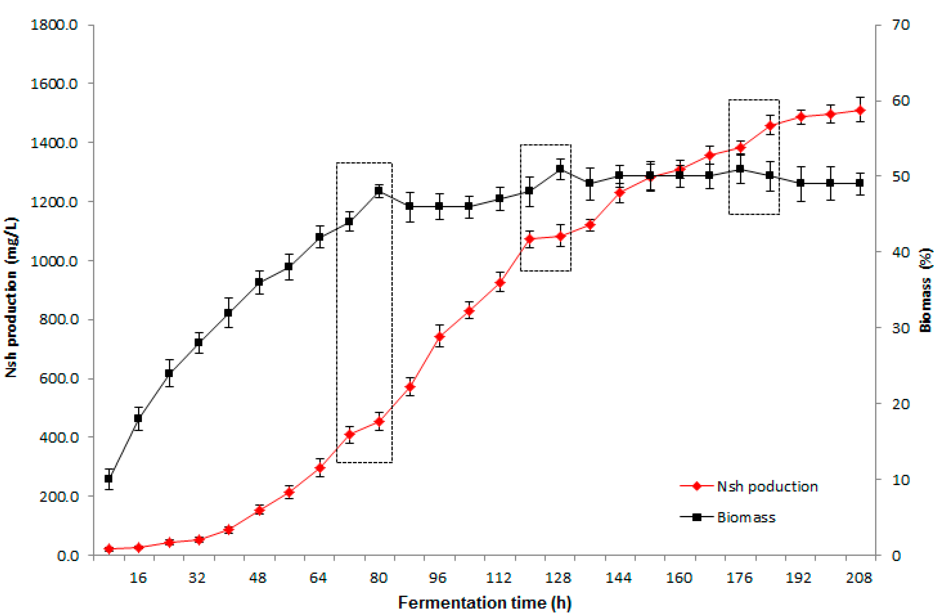 Molecules 19 15507 g003