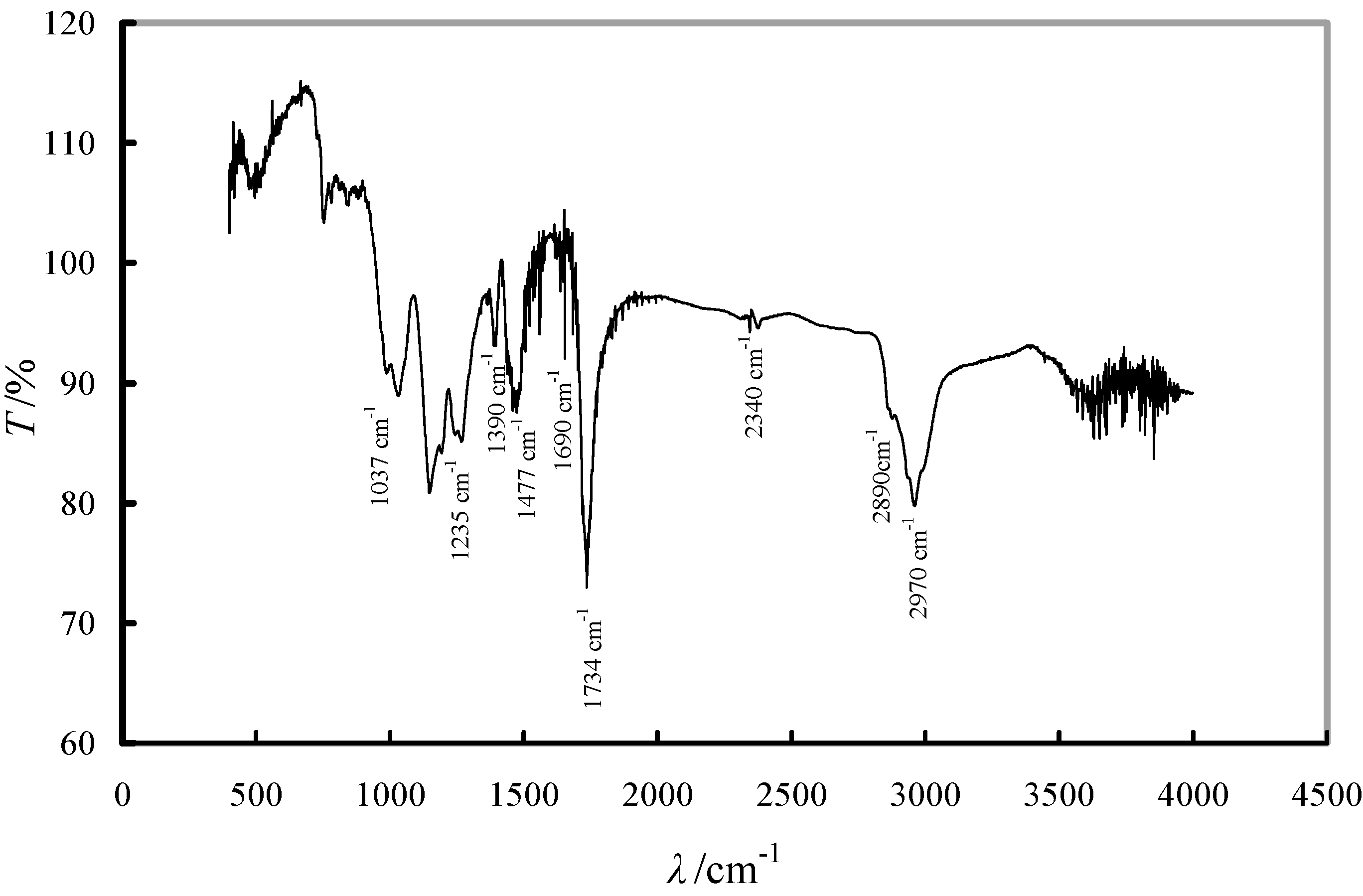 Molecules 19 16082 g002
