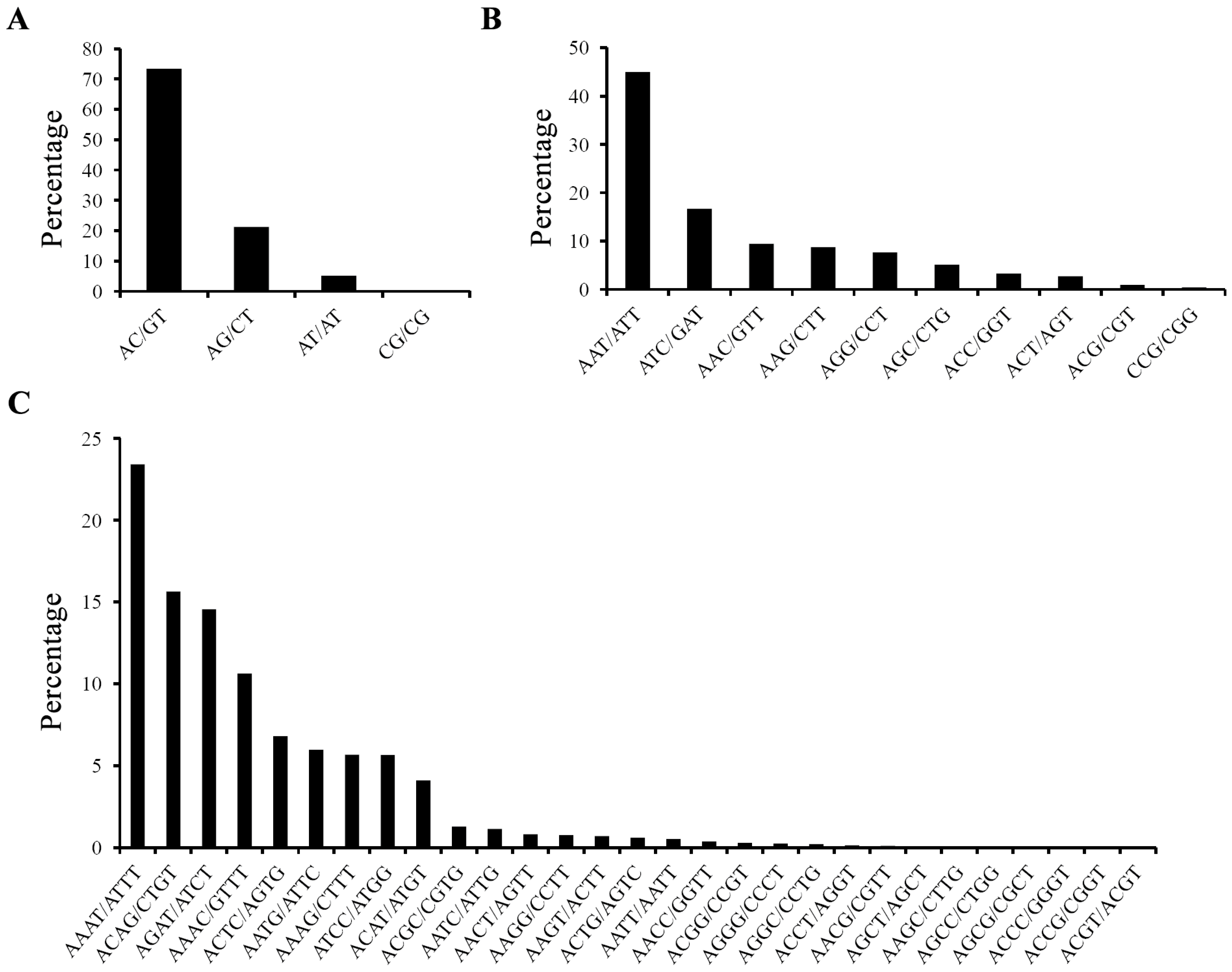 Molecules 19 16402 g002