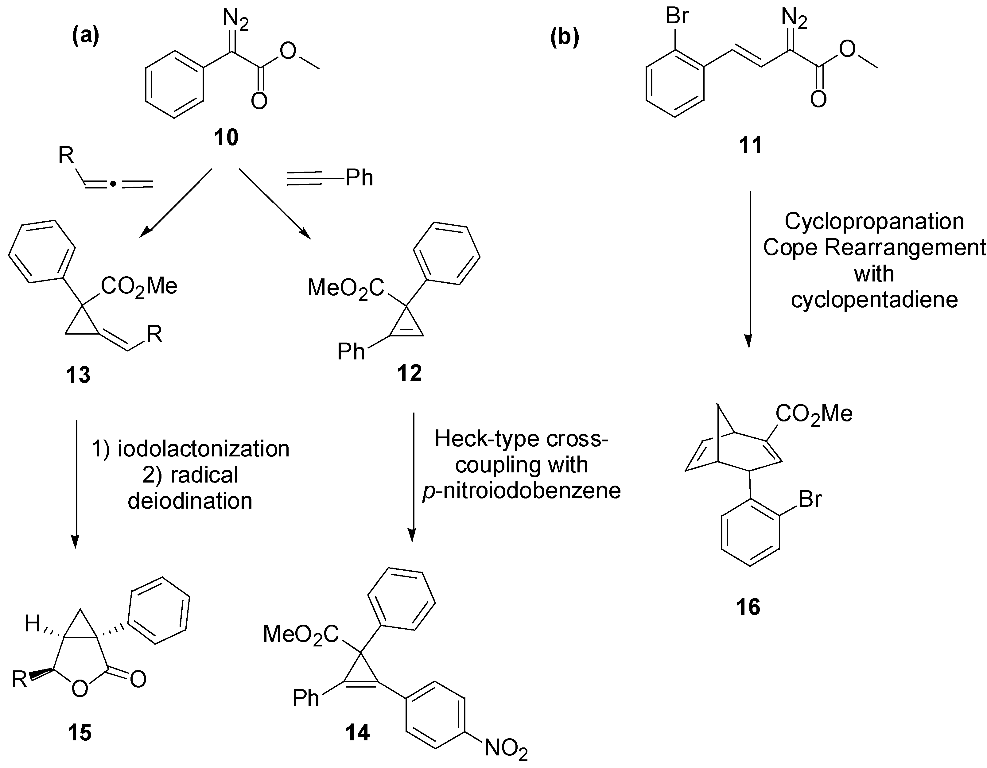 discovery of olefin metathesis discovery of olefin metathesis