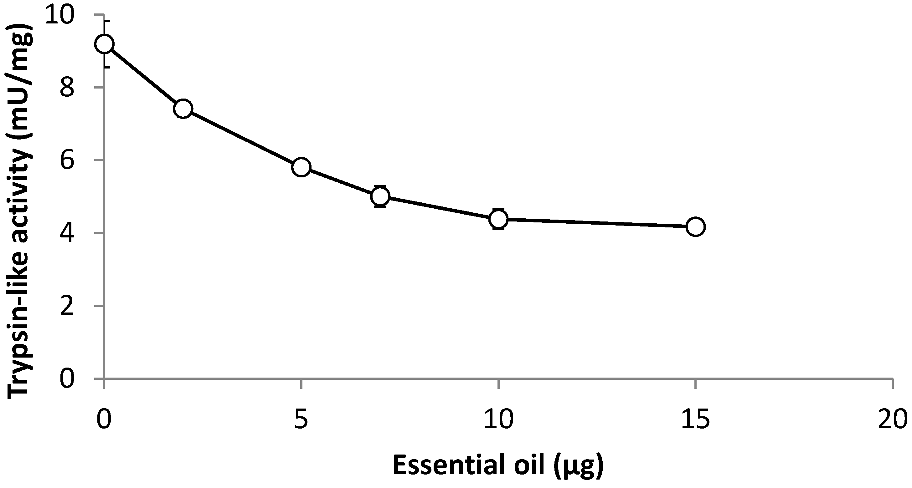 Molecules 19 16573 g001