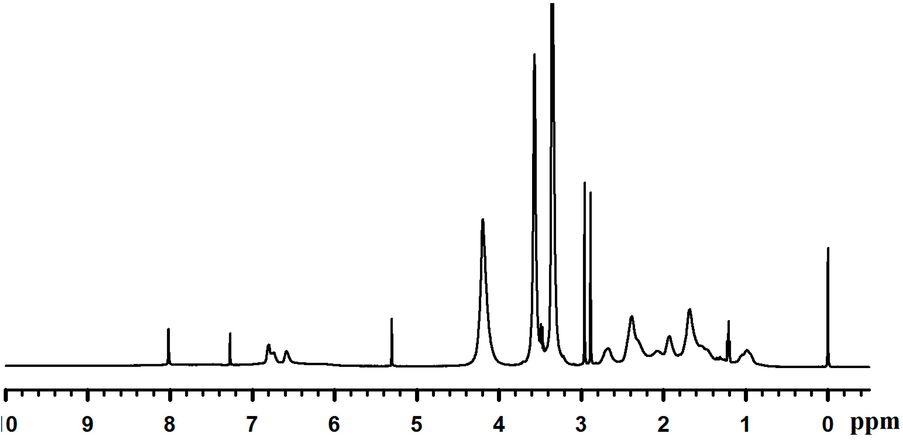 Molecules 19 16779 g004