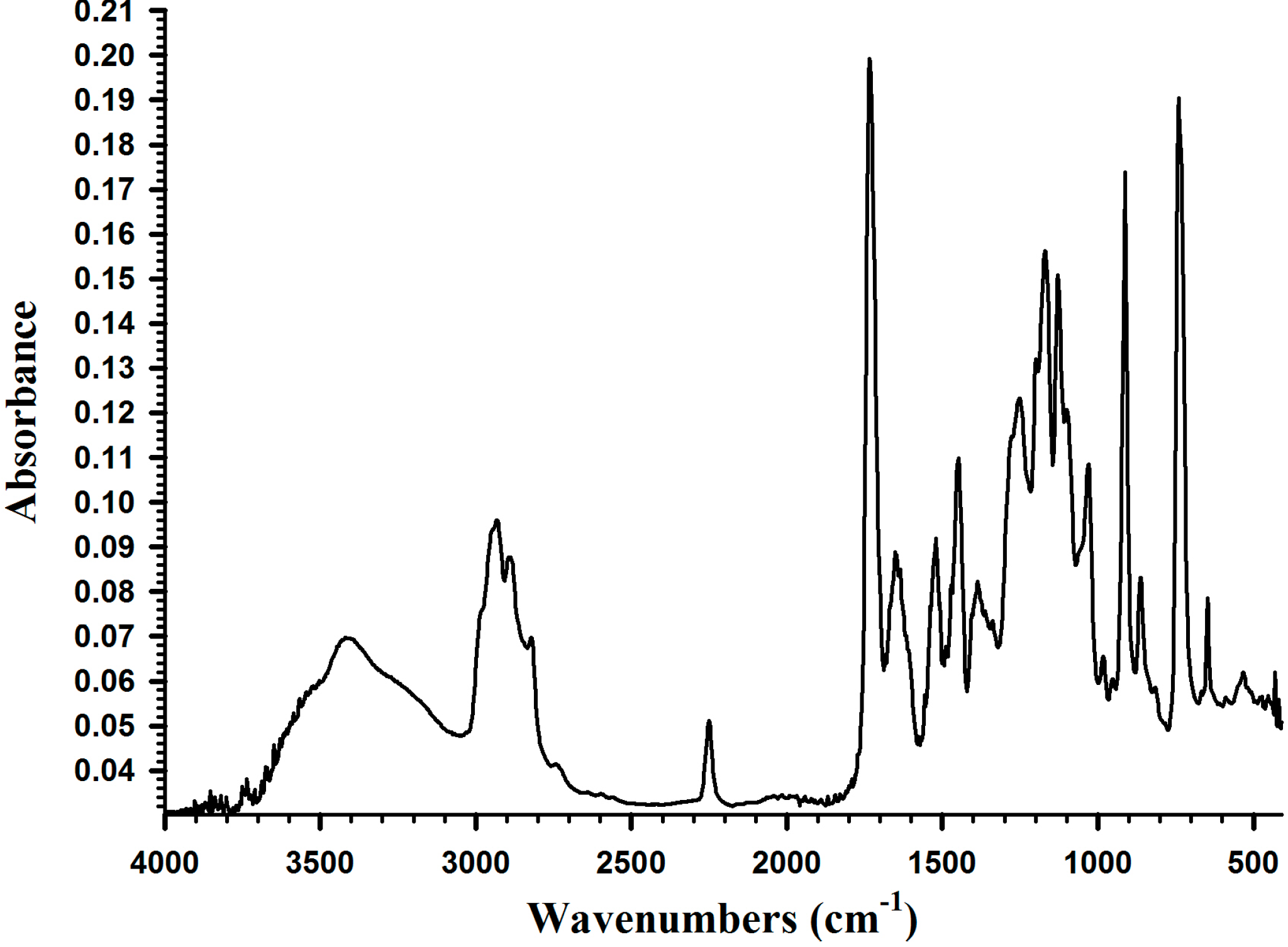 Molecules 19 16779 g005