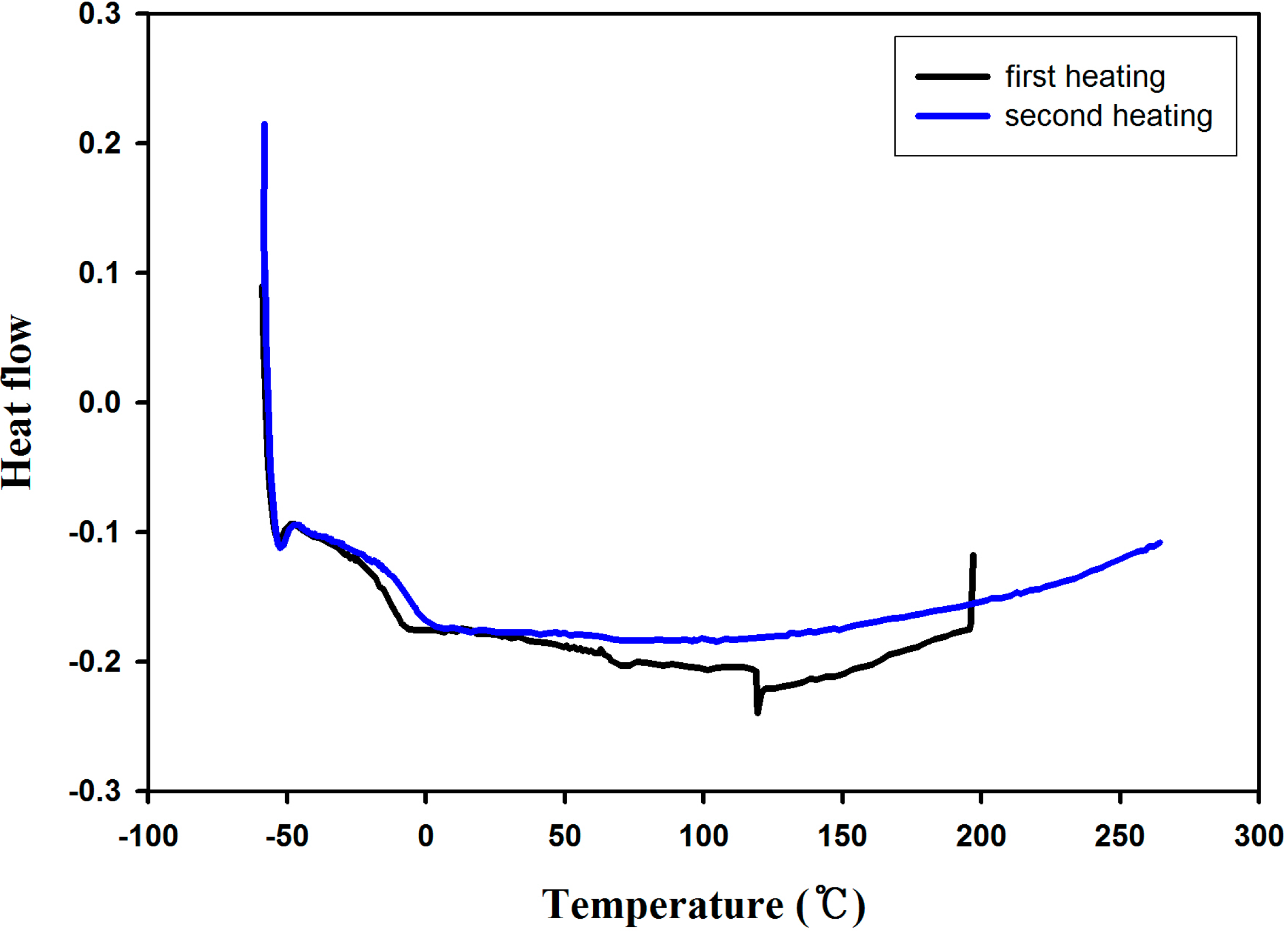Molecules 19 16779 g006
