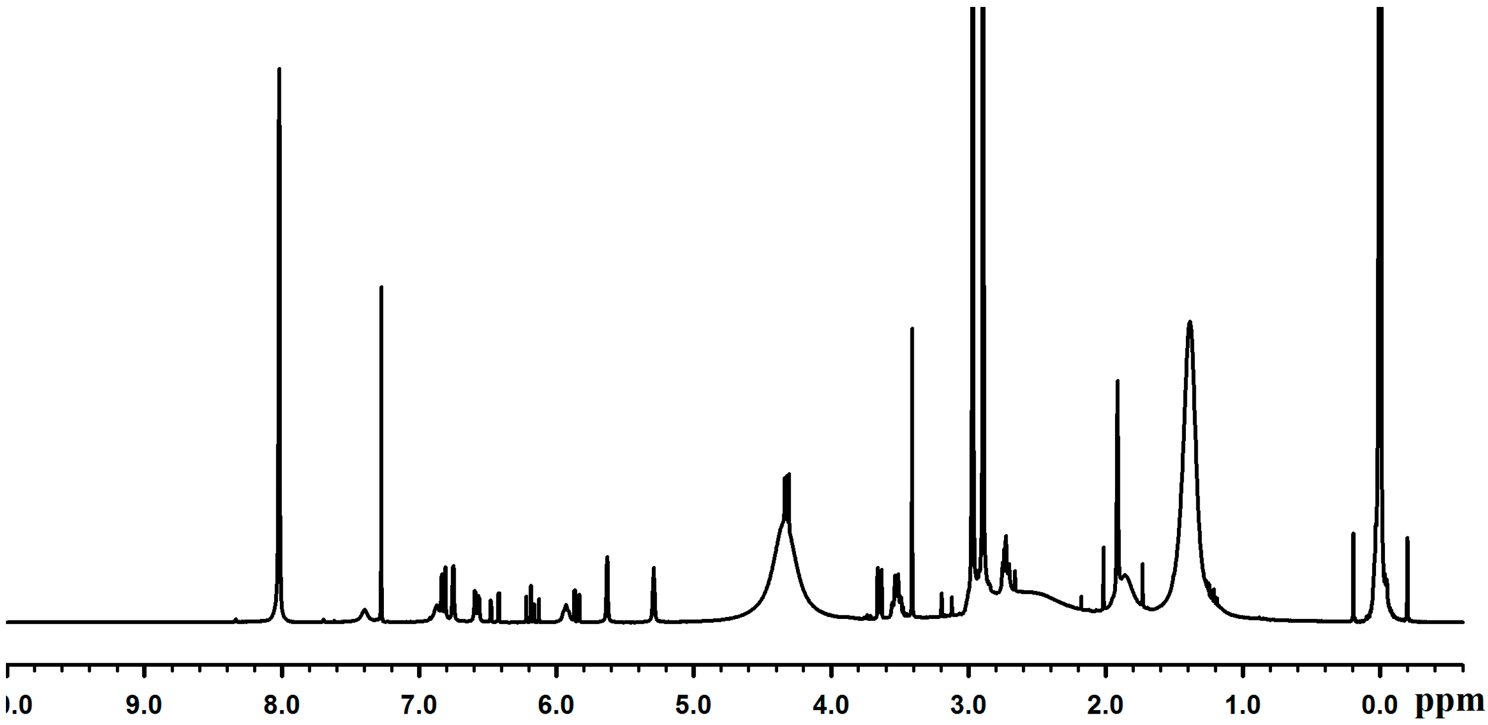 Molecules 19 16779 g007
