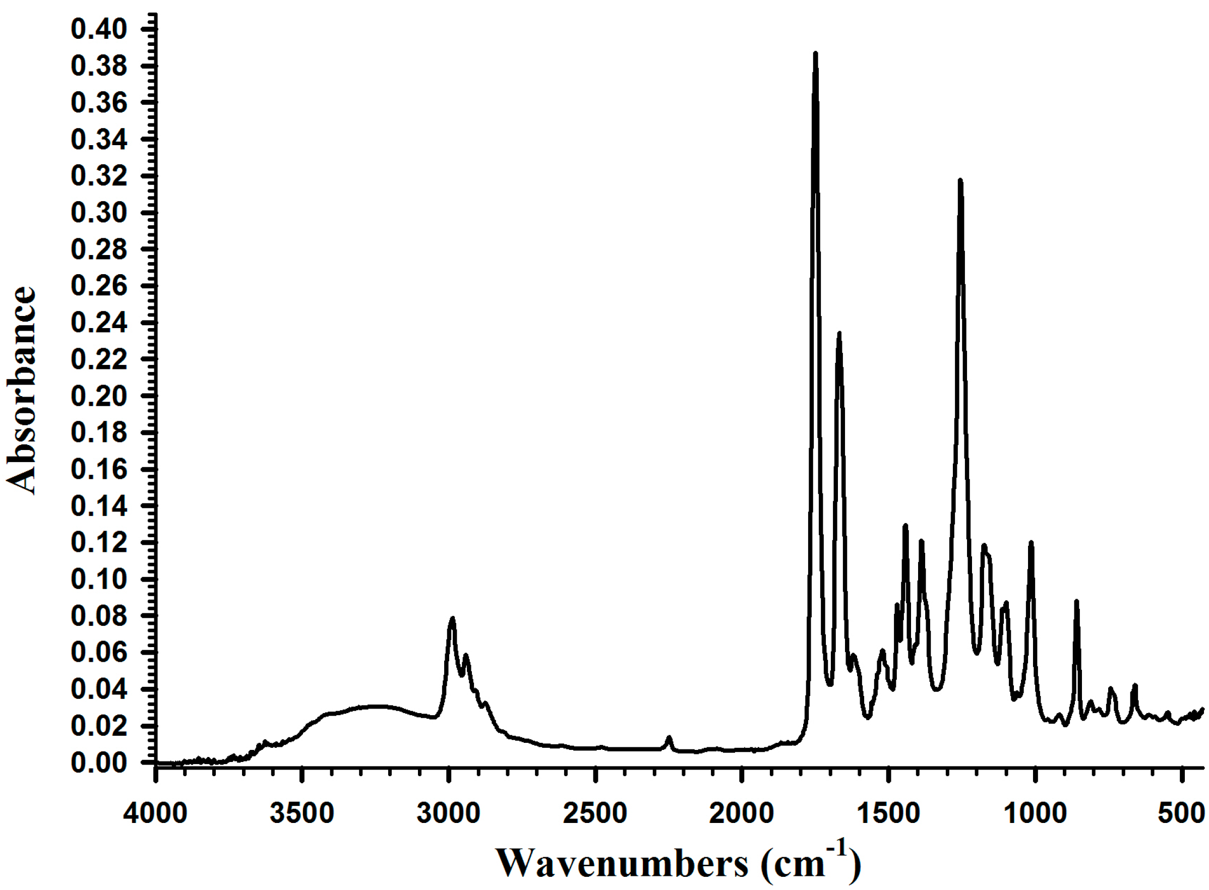 Molecules 19 16779 g009