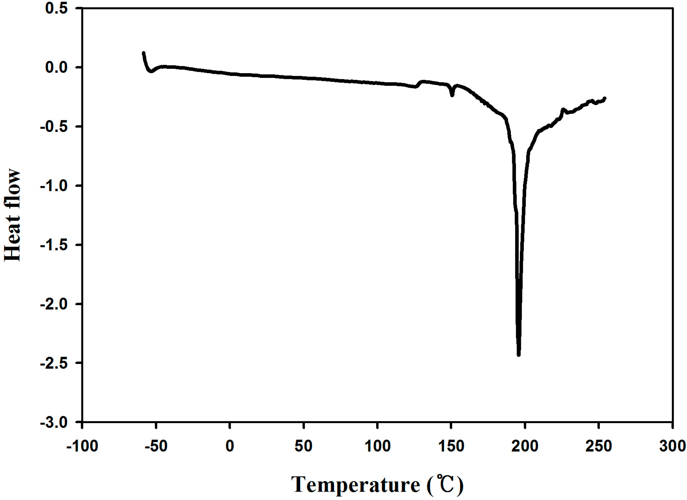 Molecules 19 16779 g010