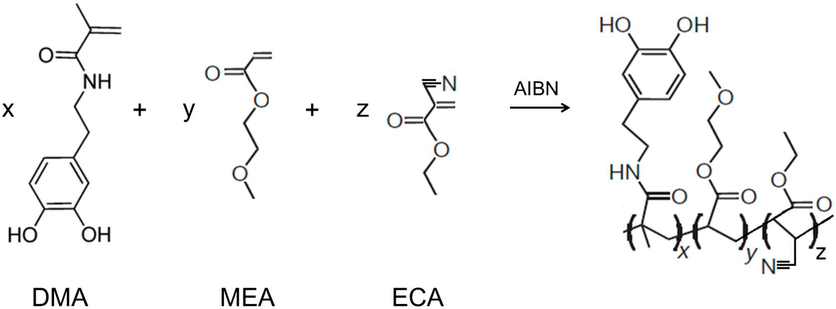 Molecules 19 16779 g014