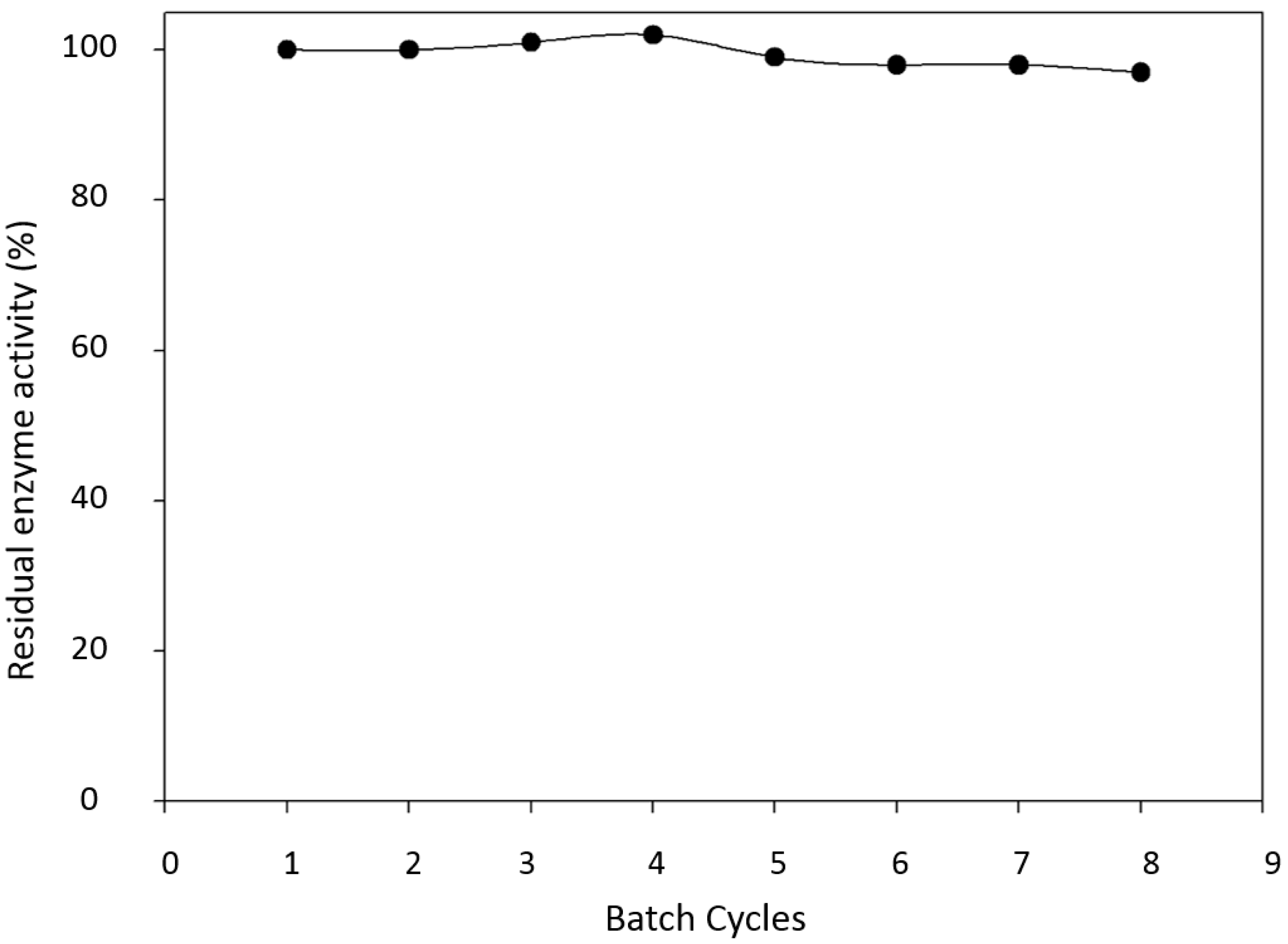 Molecules 19 16794 g001