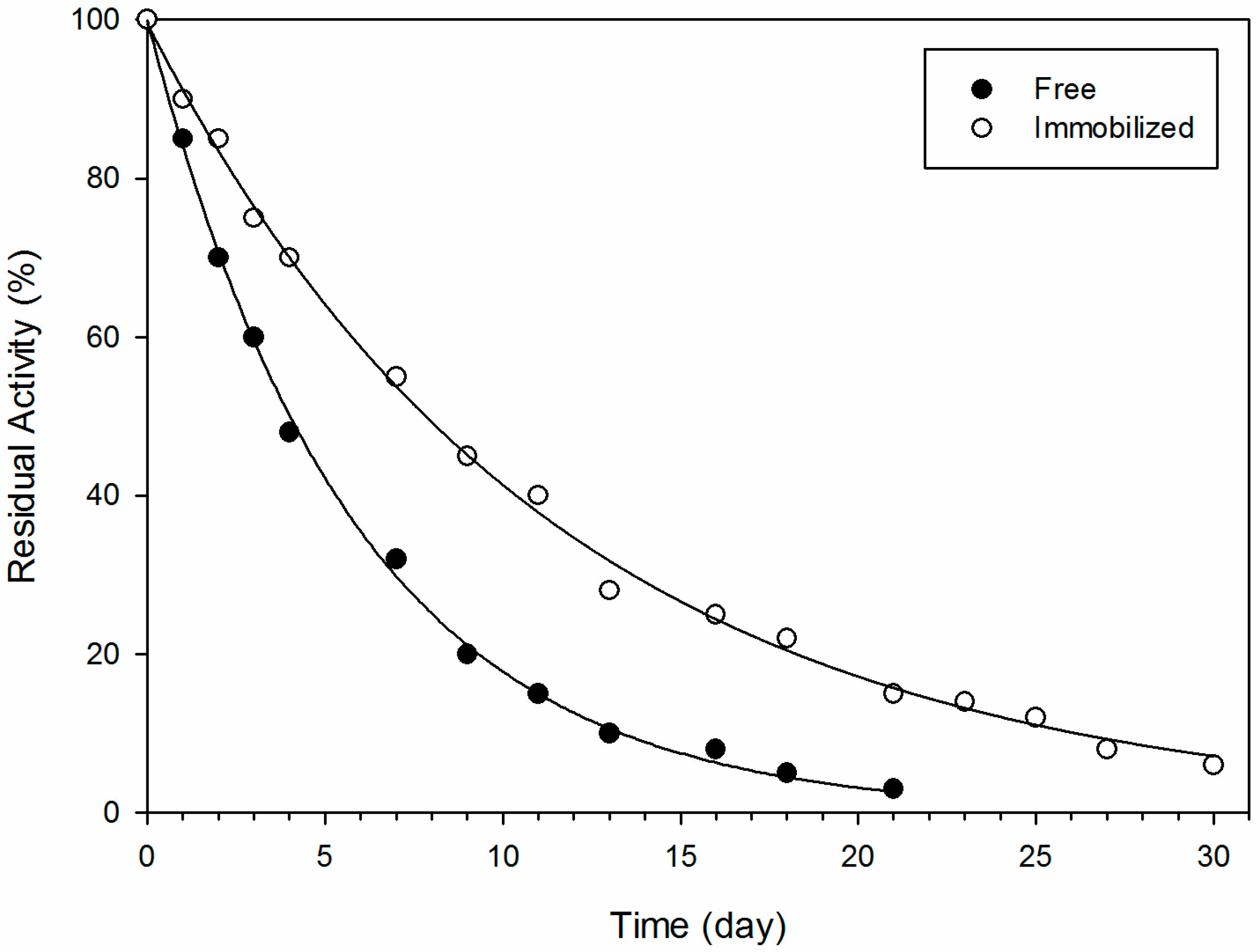 thesis on laccase enzyme thesis on laccase enzyme