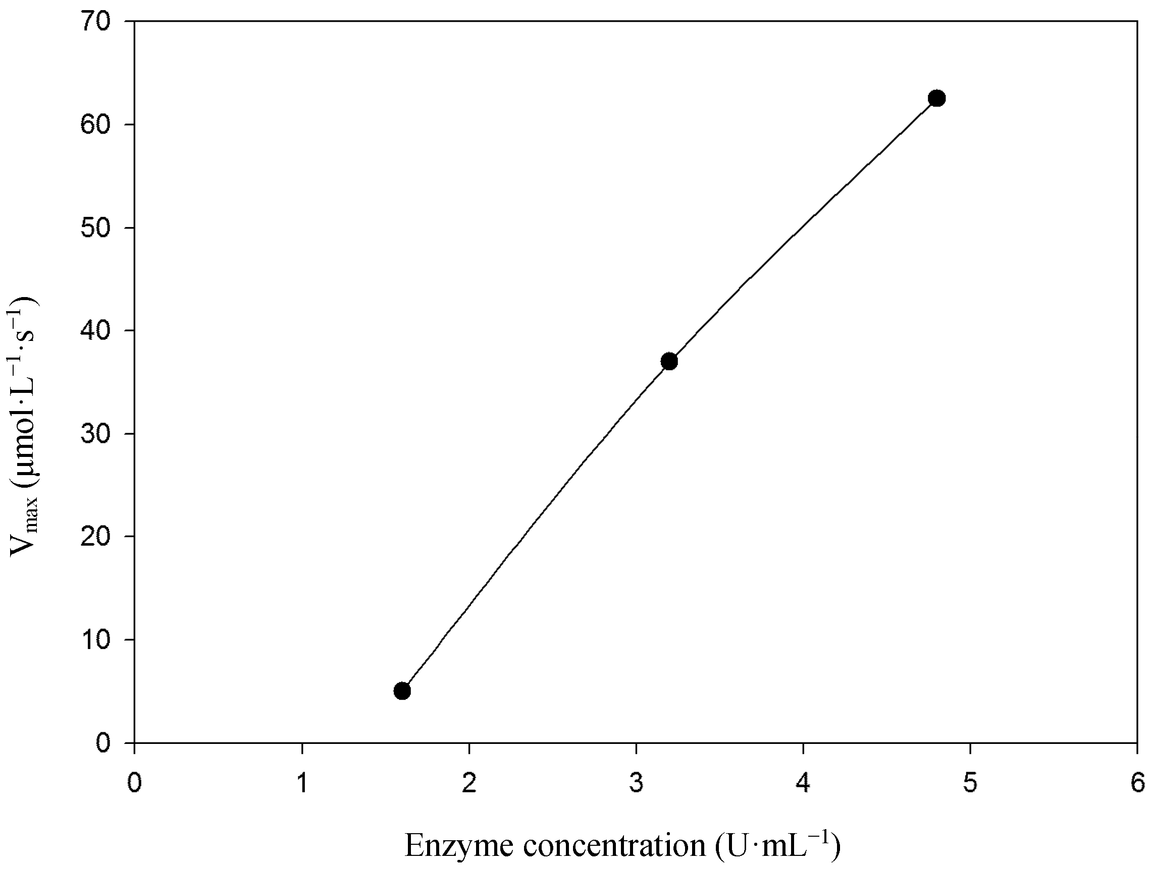 Molecules 19 16794 g003