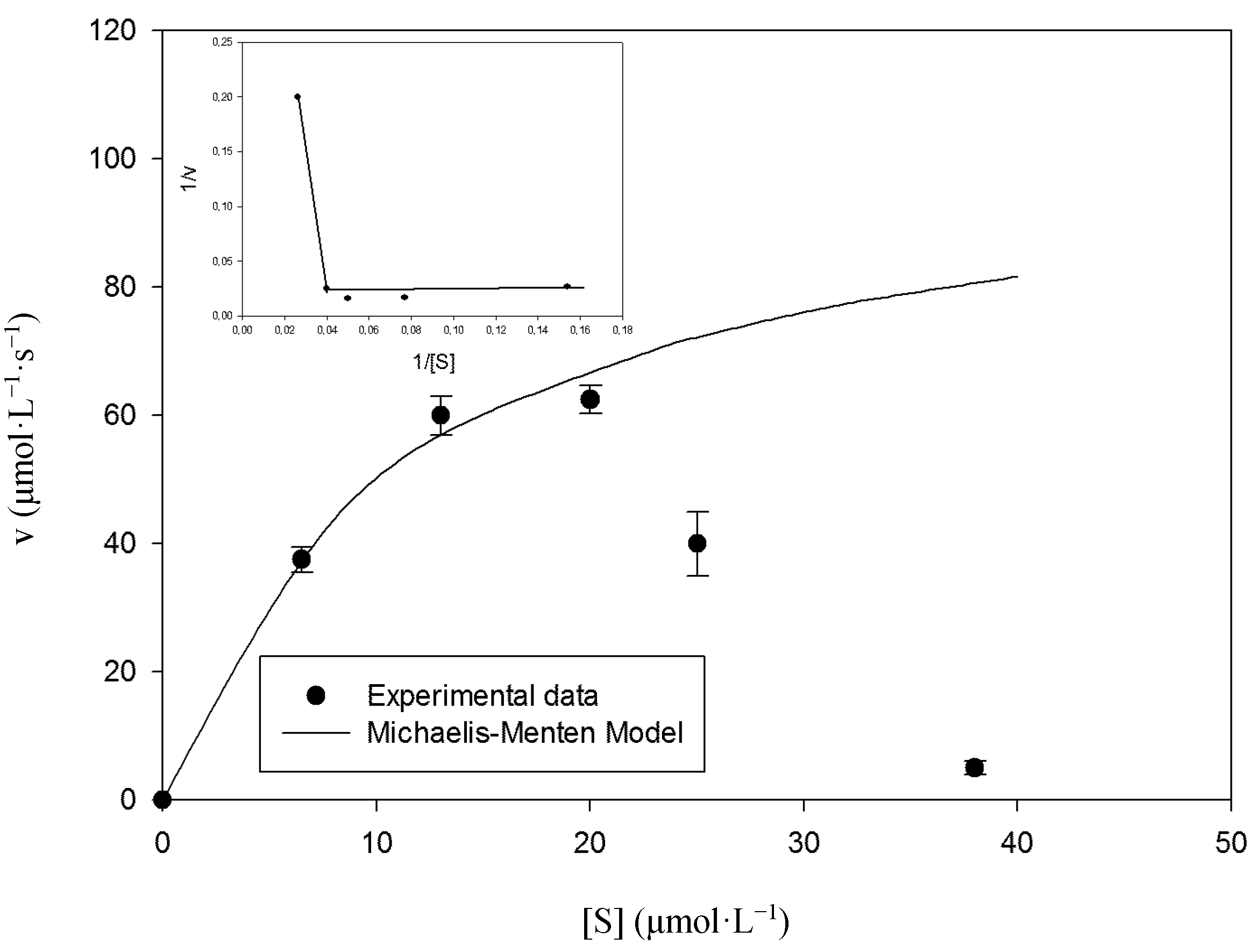 Molecules 19 16794 g005