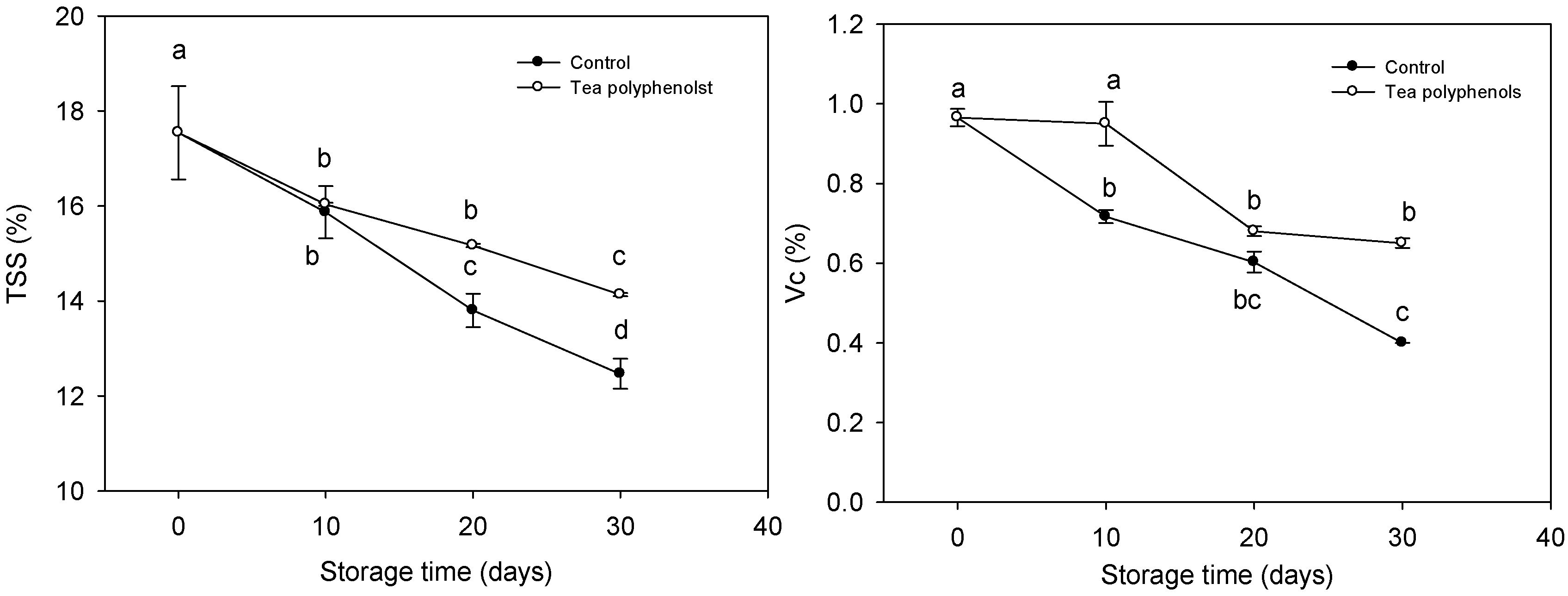 Molecules 19 16837 g003