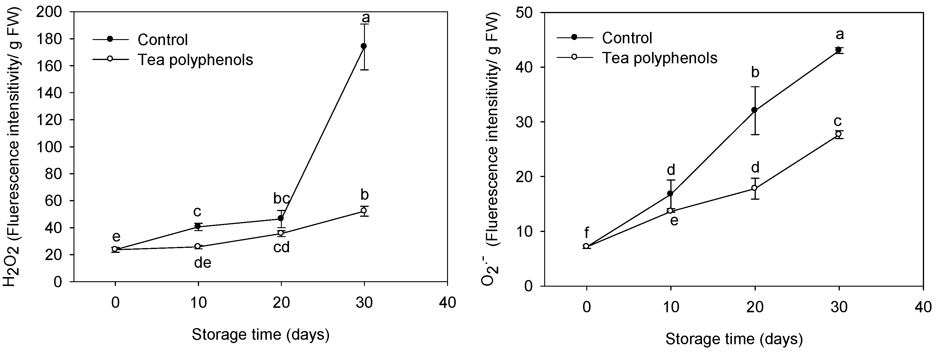 Molecules 19 16837 g005