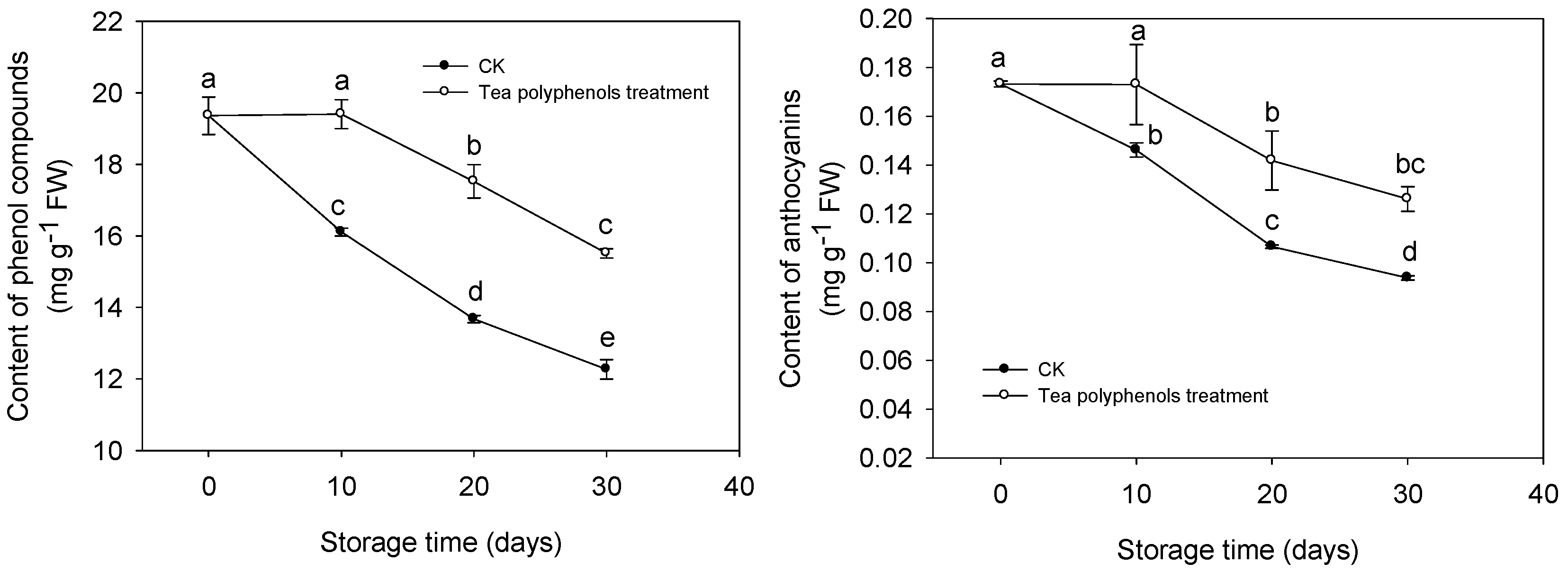 Molecules 19 16837 g006