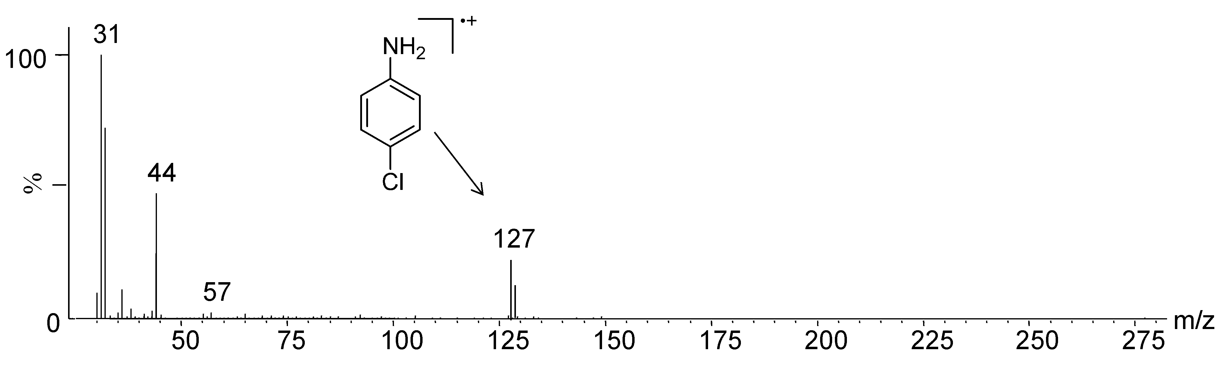 molecules free full text esi ms and gc ms study of the how many no2 molecules would form as products if the reaction had a percent yield of 75