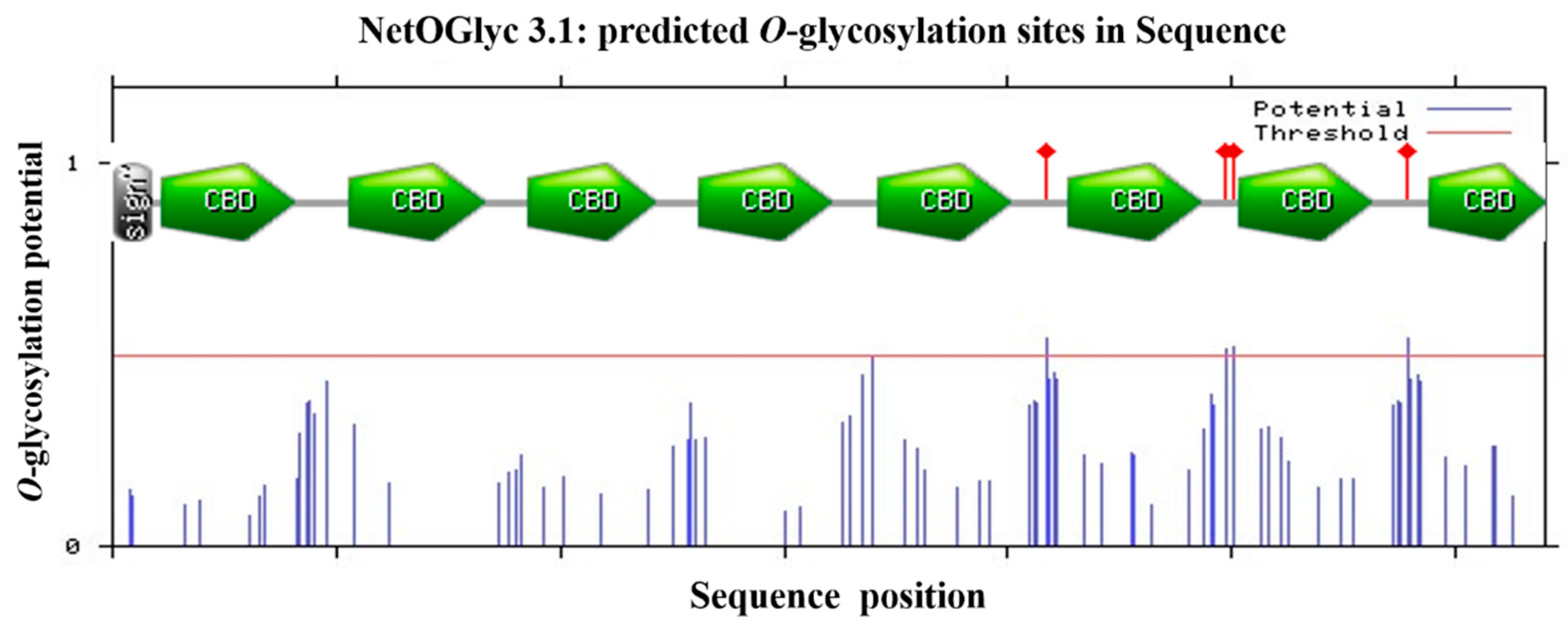Molecules 19 17799 g002