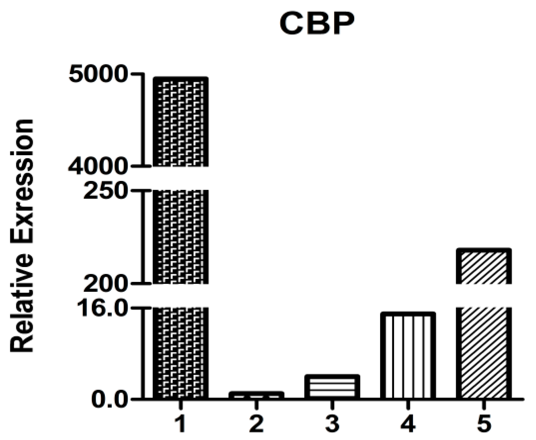 Molecules 19 17799 g007