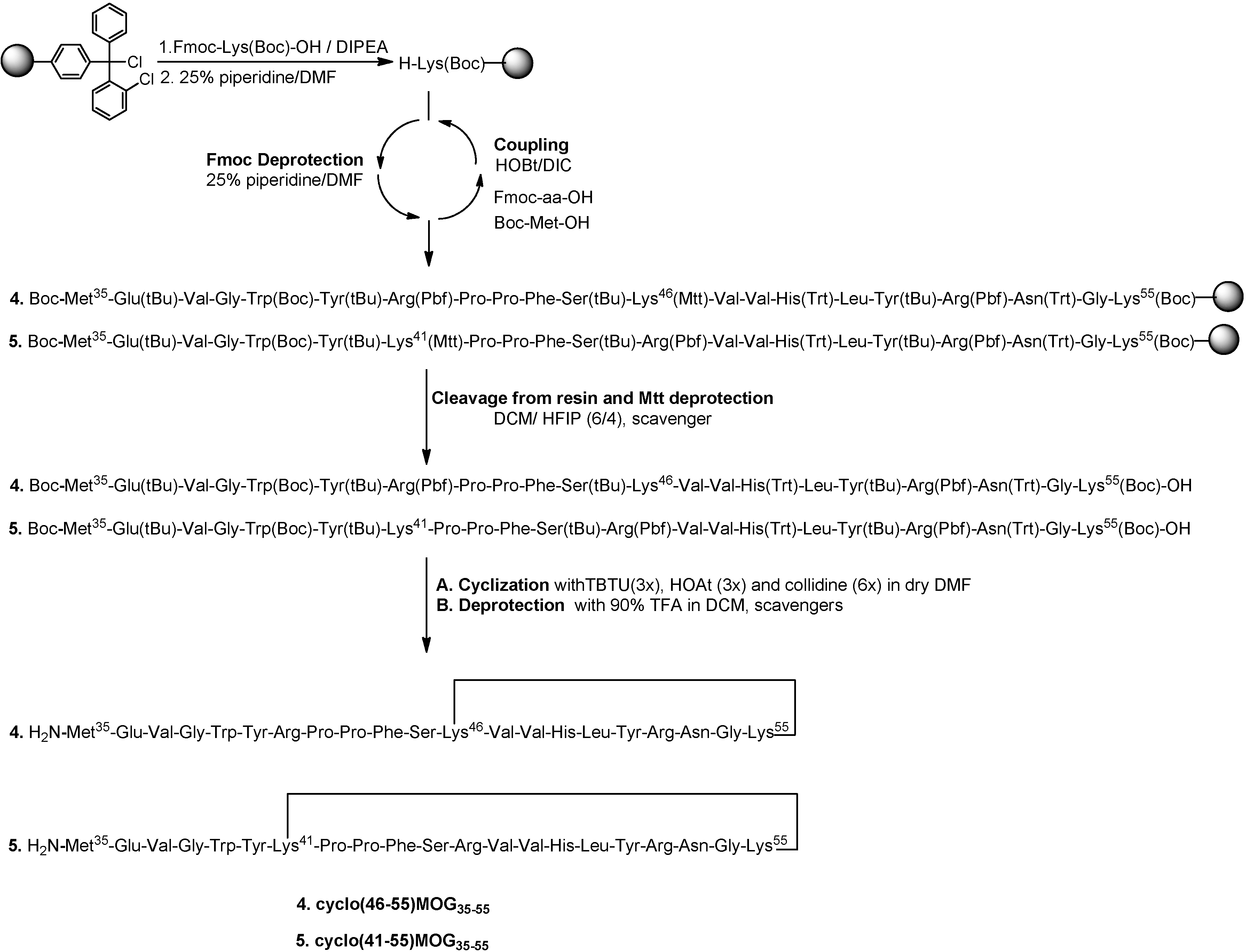 Molecules 19 17968 g006