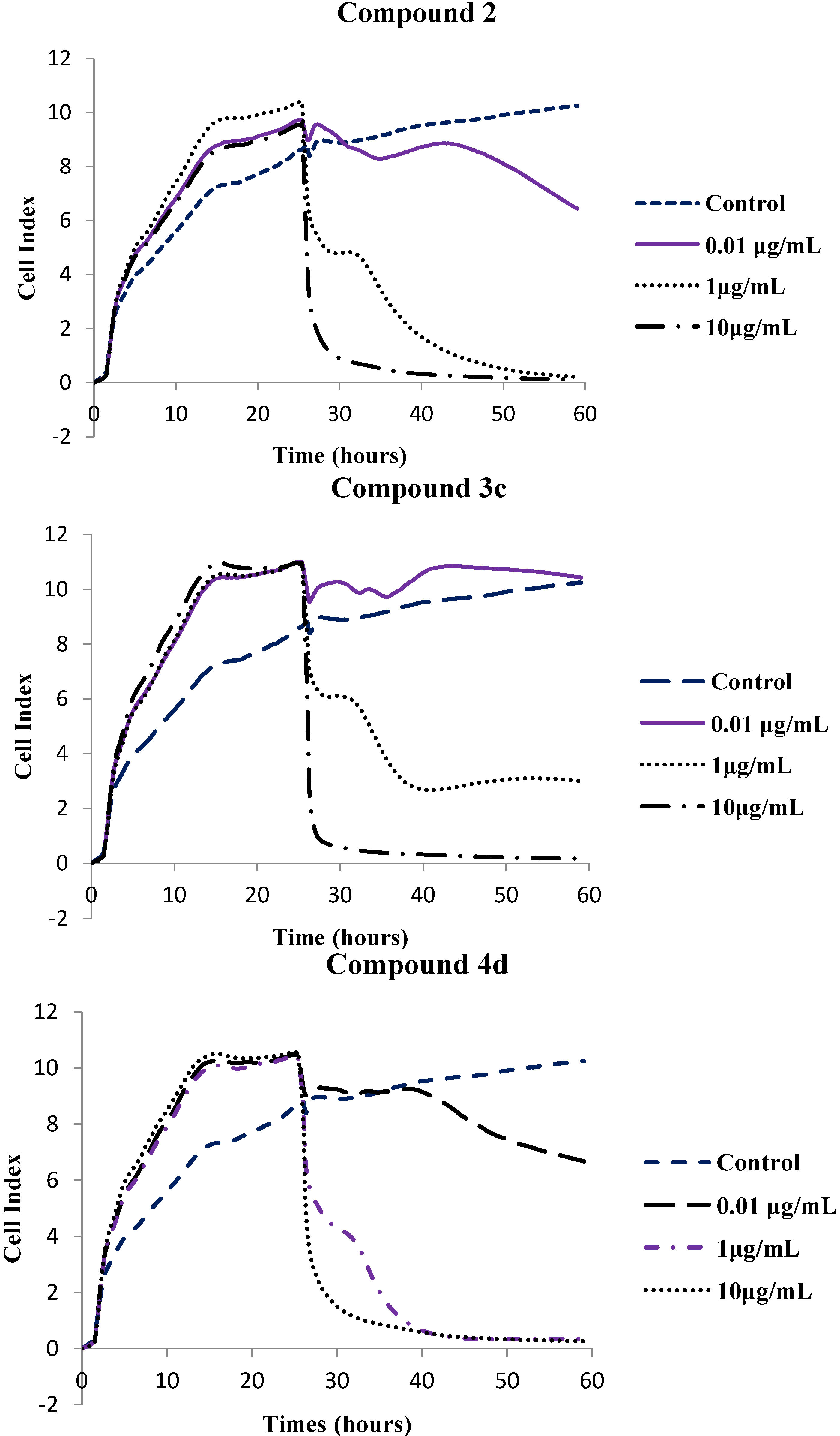 Molecules 19 18527 g003a