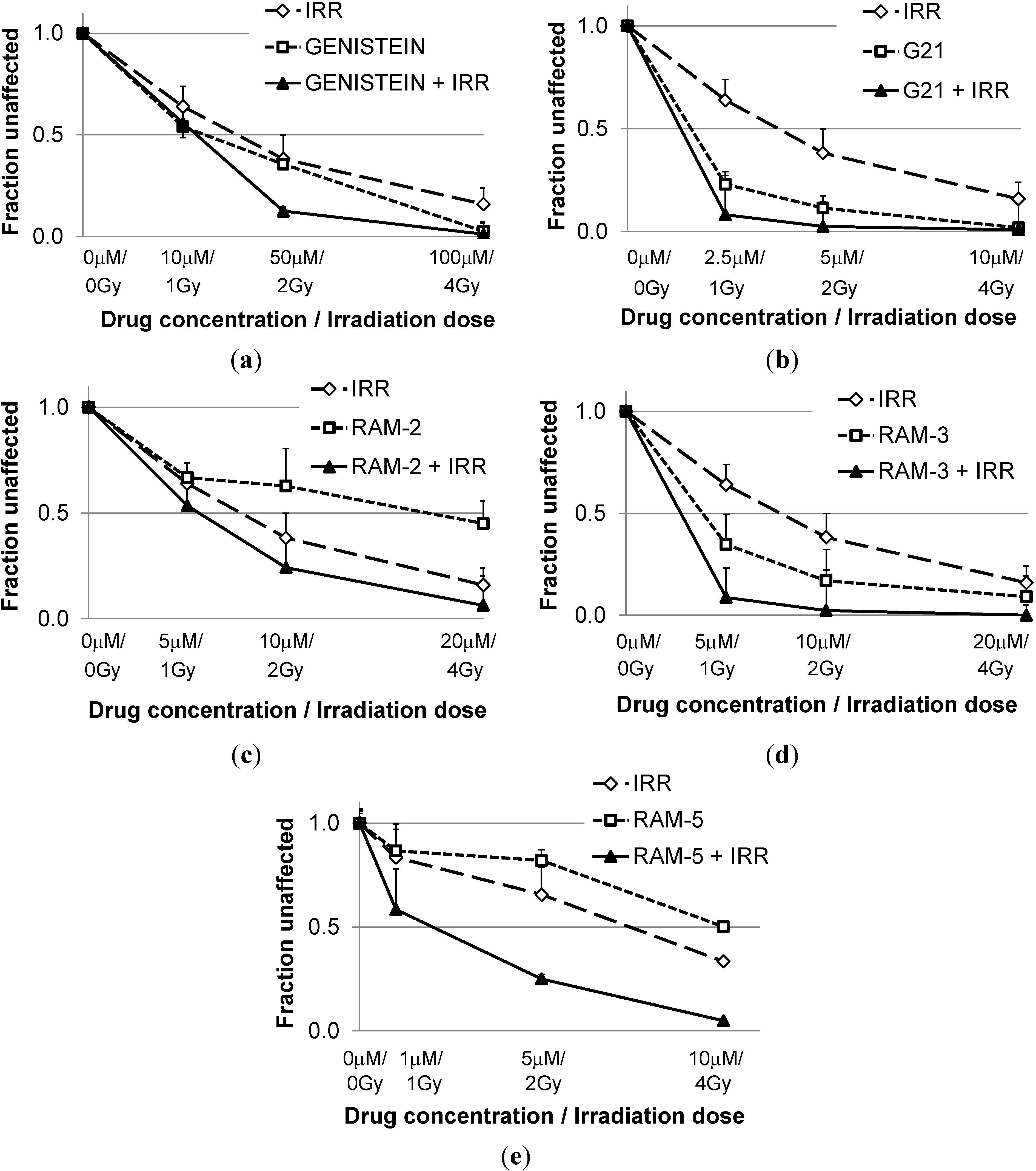 Molecules 19 18558 g002