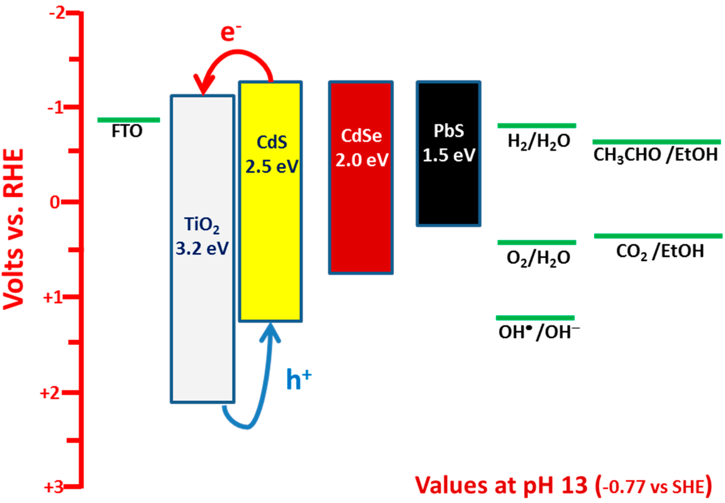 Molecules 19 19732 g001