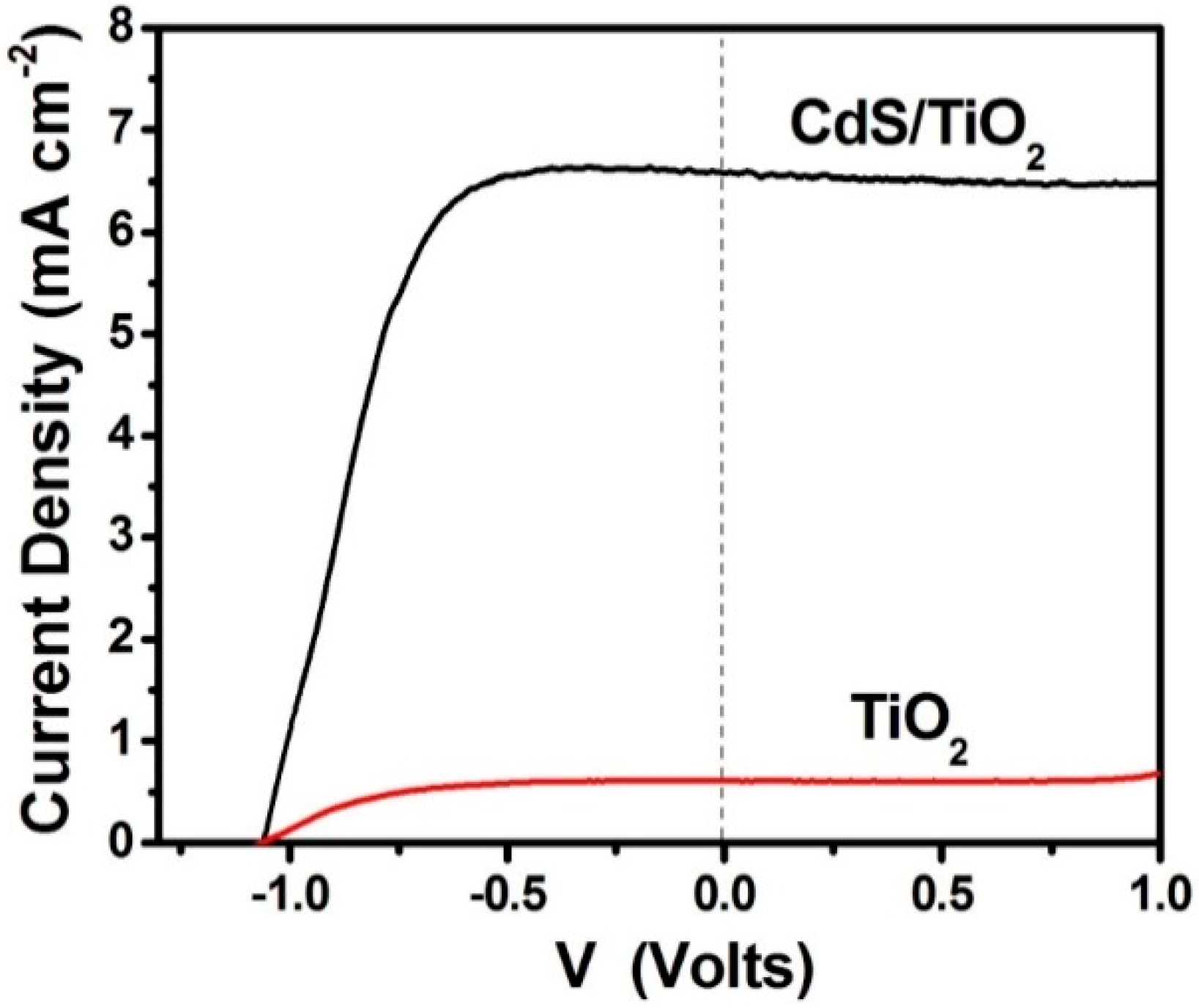 Molecules 19 19732 g004