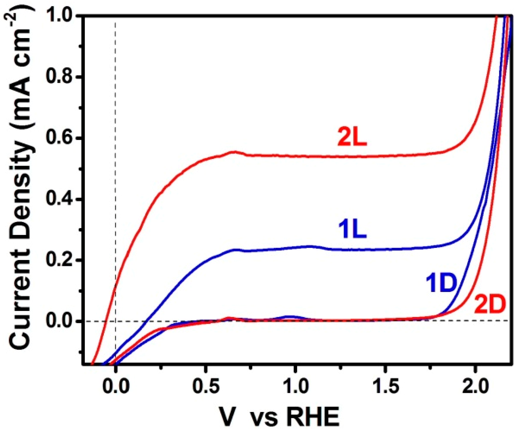 Molecules 19 19732 g005